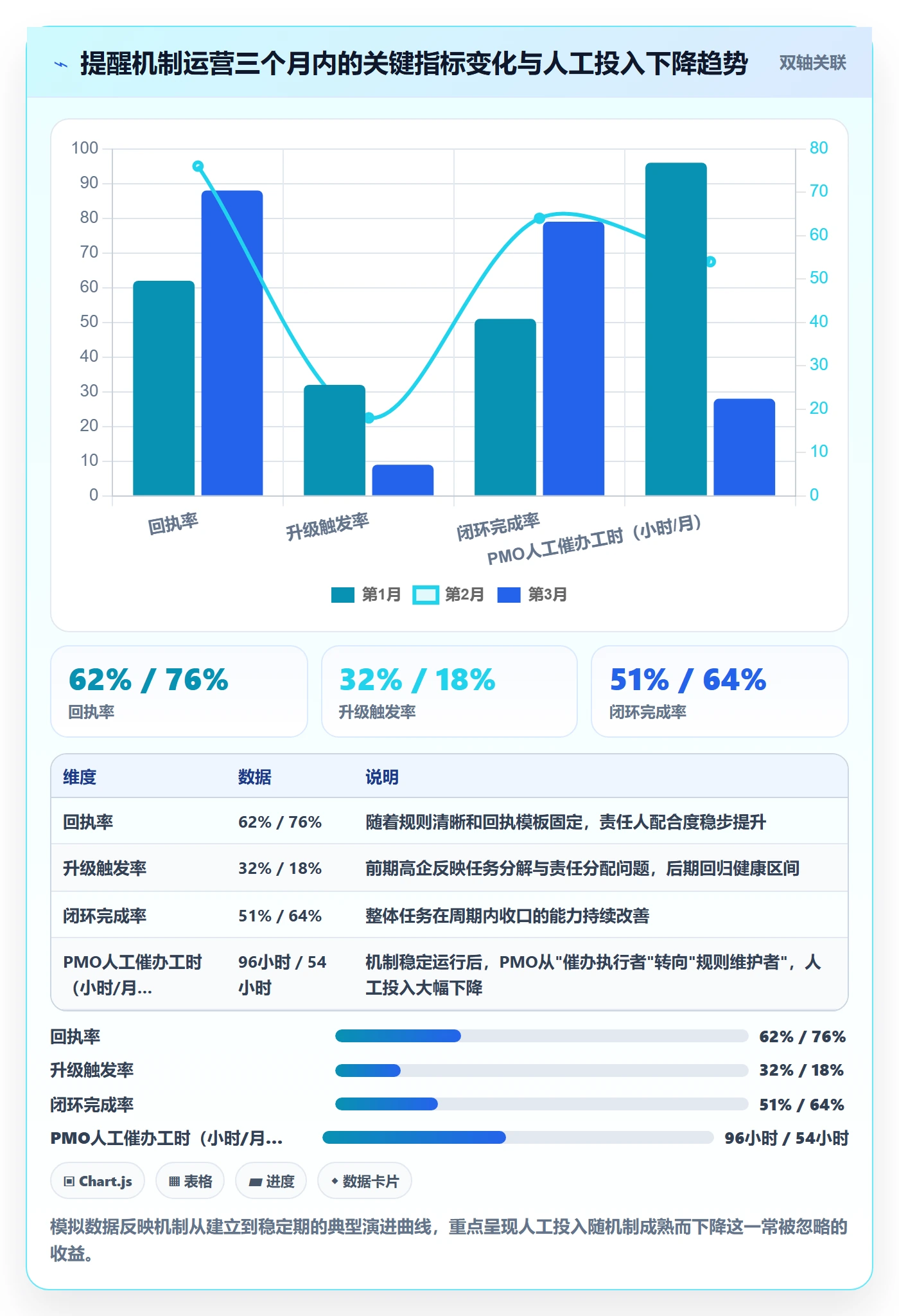 督办怎么做？PMO制度设计：任务提醒从0到1