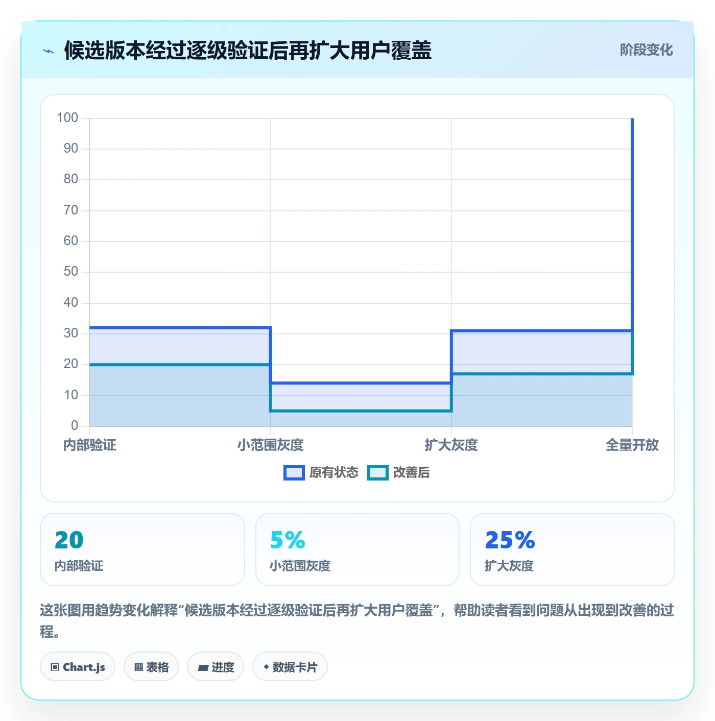 版本管理指南:研发团队如何做好版本管理,协同管理全流程