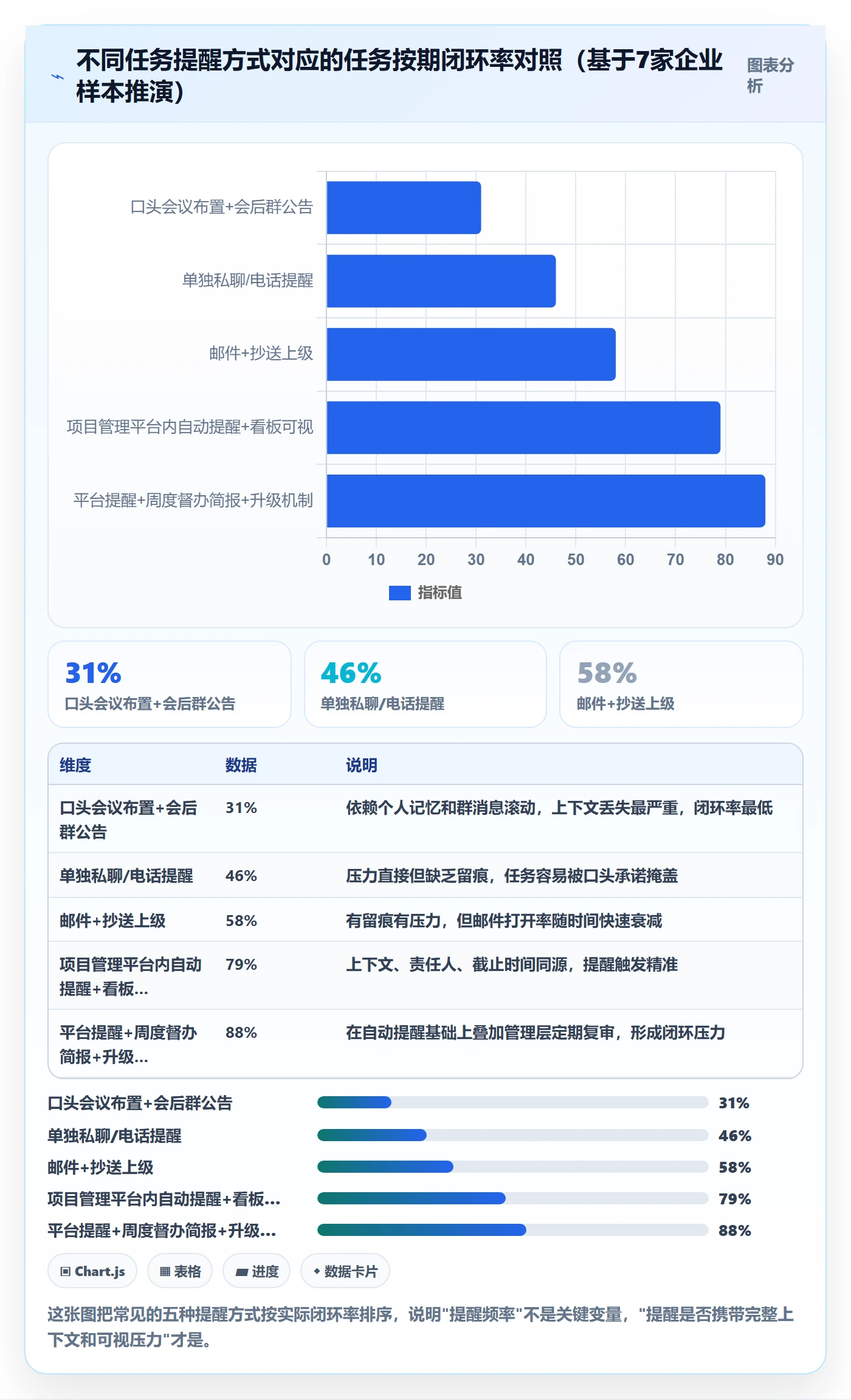 督办管理指南：管理层如何做好任务提醒，入门指南全流程