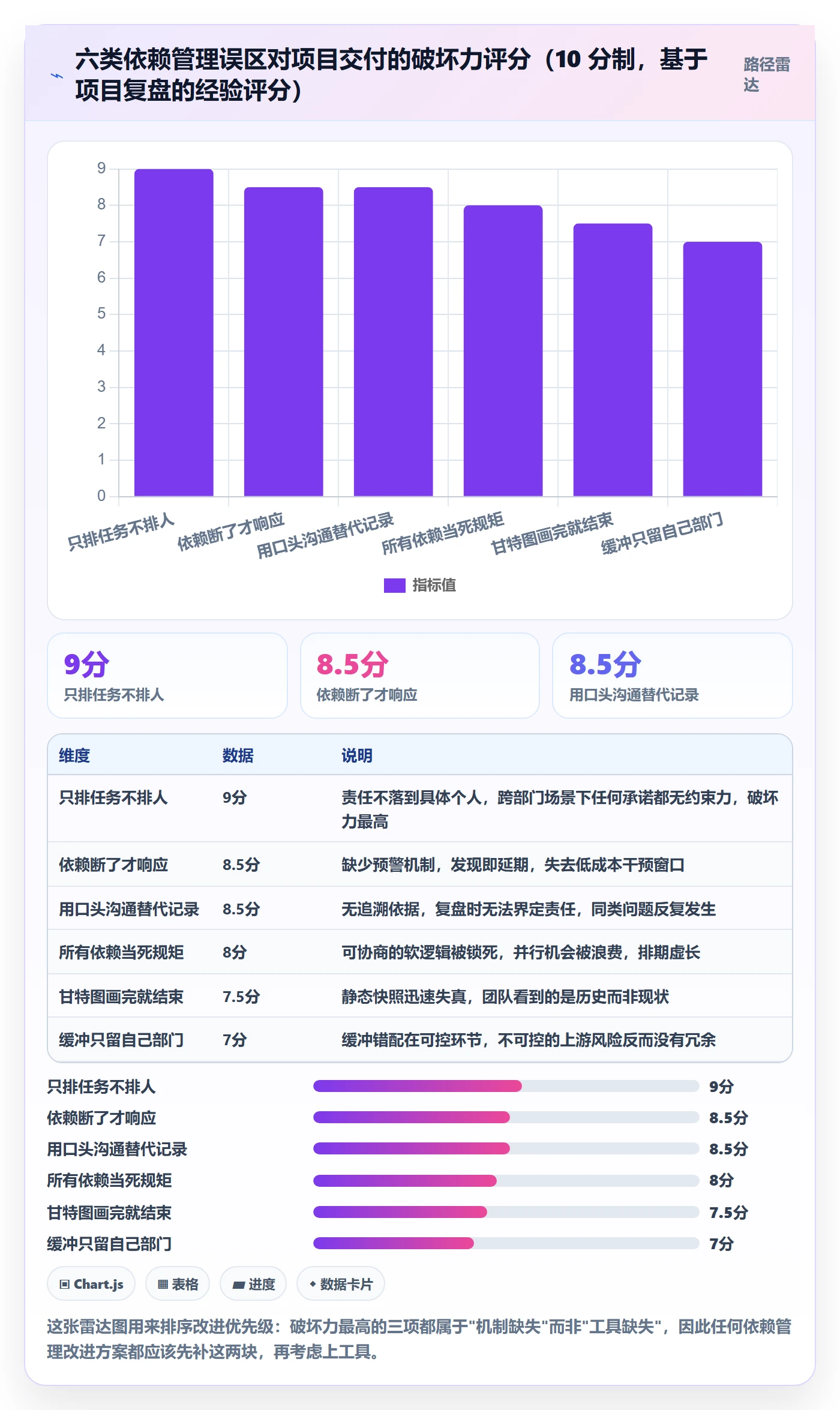 任务依赖如何做好依赖关系?跨部门团队协同管理与操作步骤