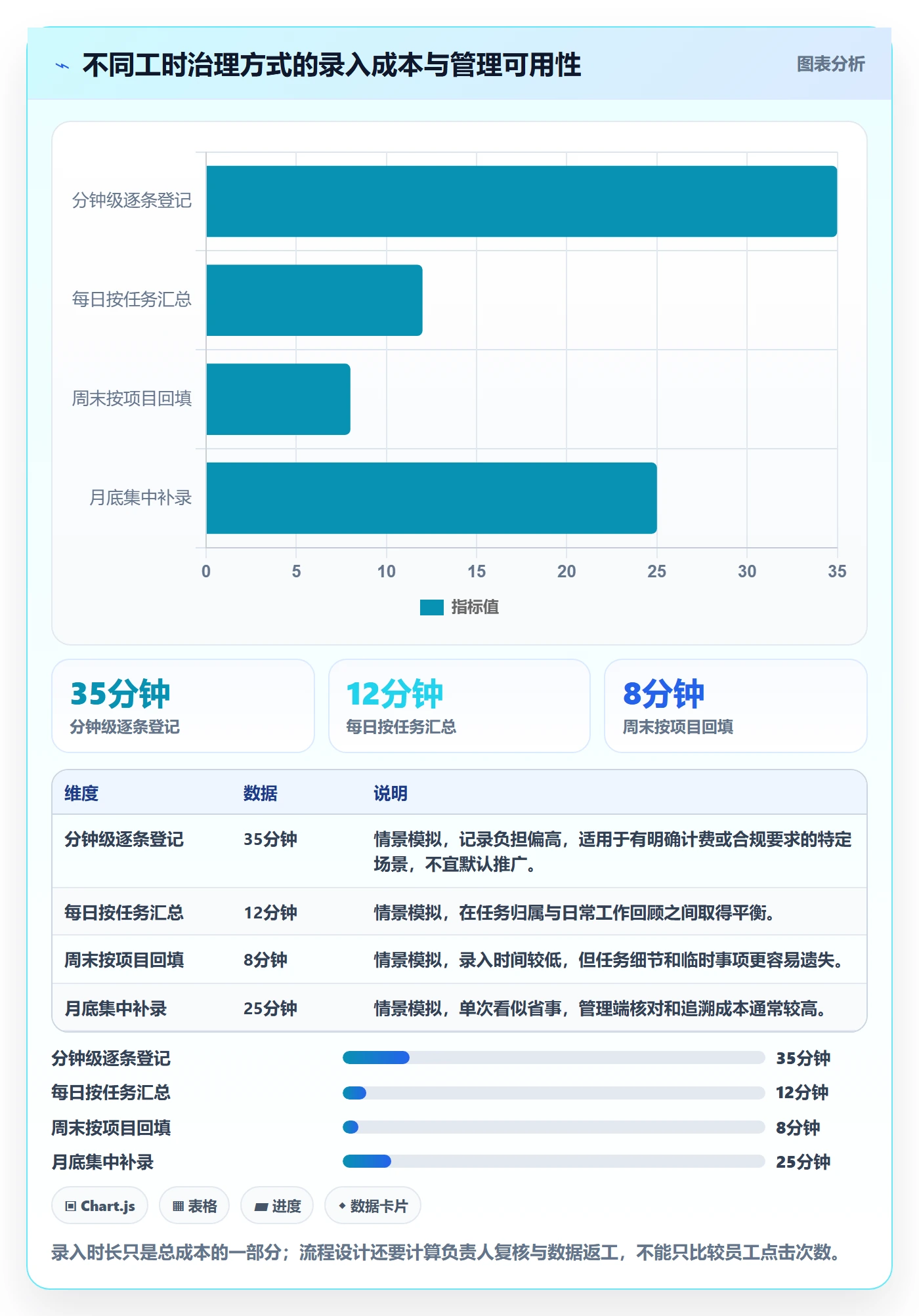 项目工时落地方案：企业管理者开展工时表的流程优化案例解析