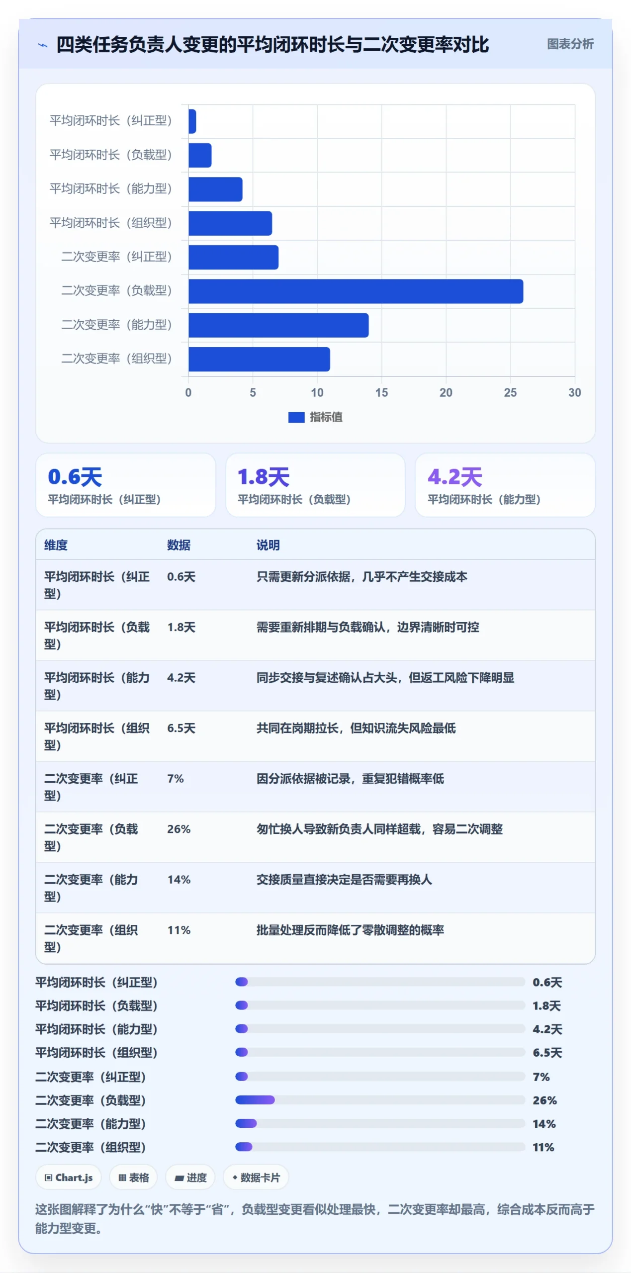 任务负责人变更实操方法:管理层提升任务分派效率的最佳实践方法与模板