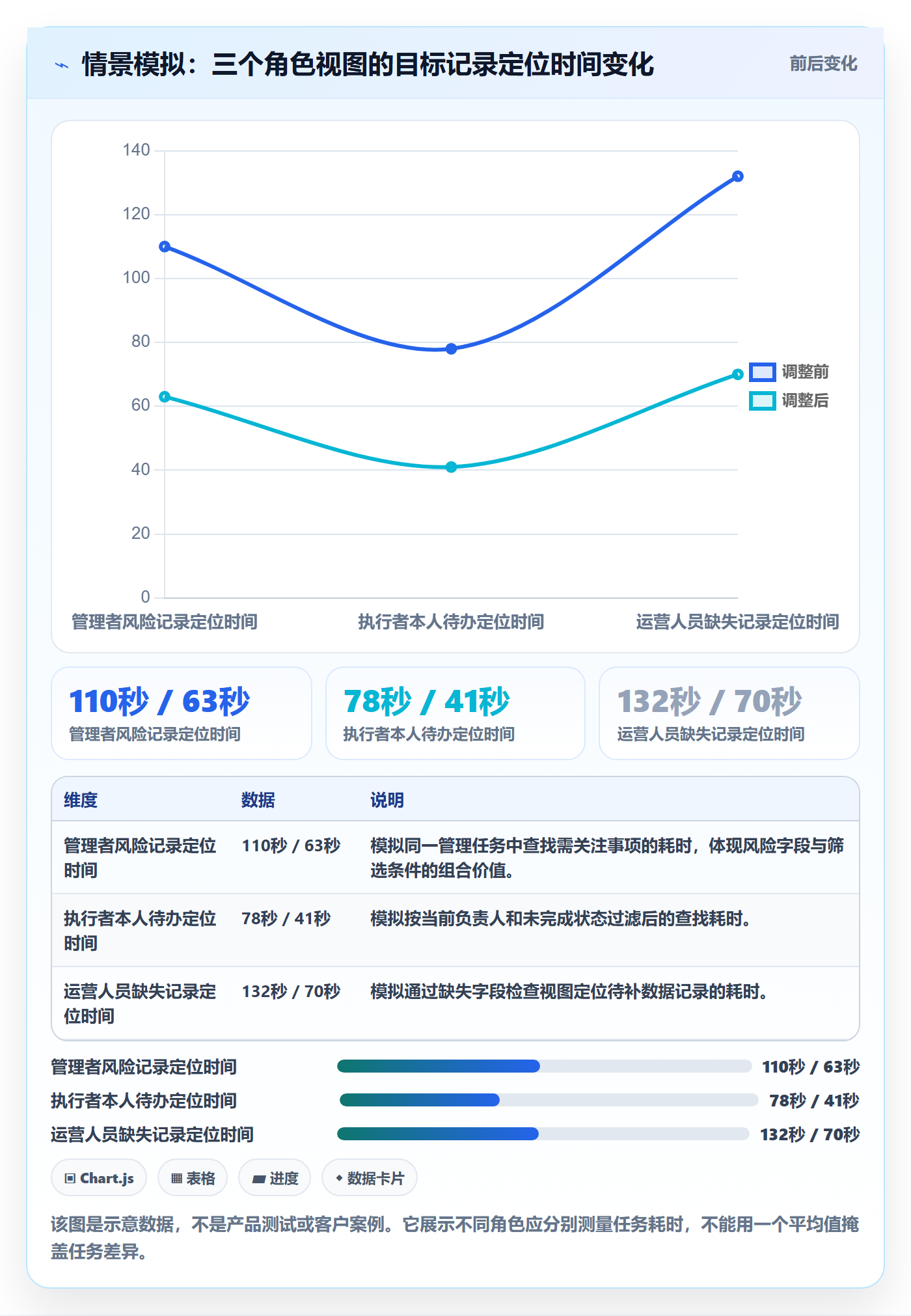 字段配置实操方法：企业管理者提升列表视图效率的实操方法方法与模板