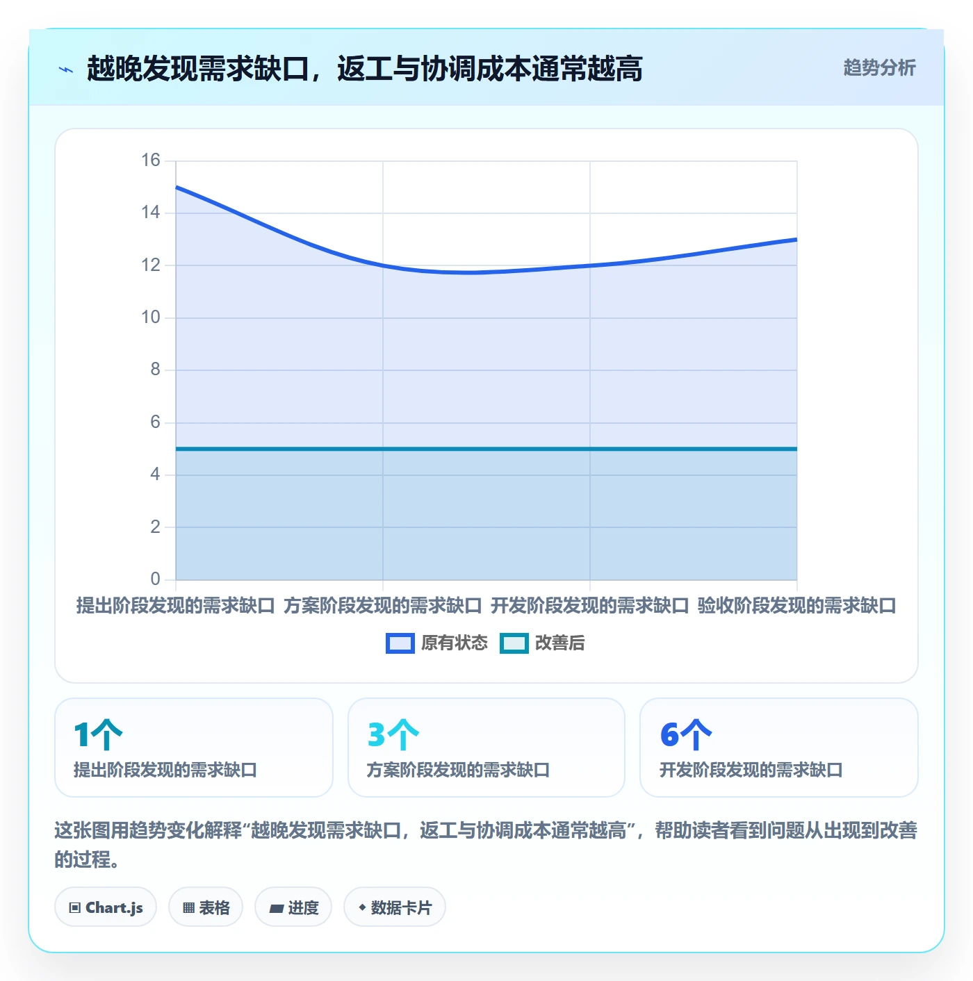 需求分析管理指南：实施团队如何做好需求管理，风险控制全流程
