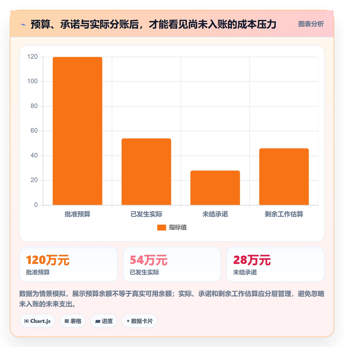 成本管理成本全流程：跨部门团队落地方案与一文讲清