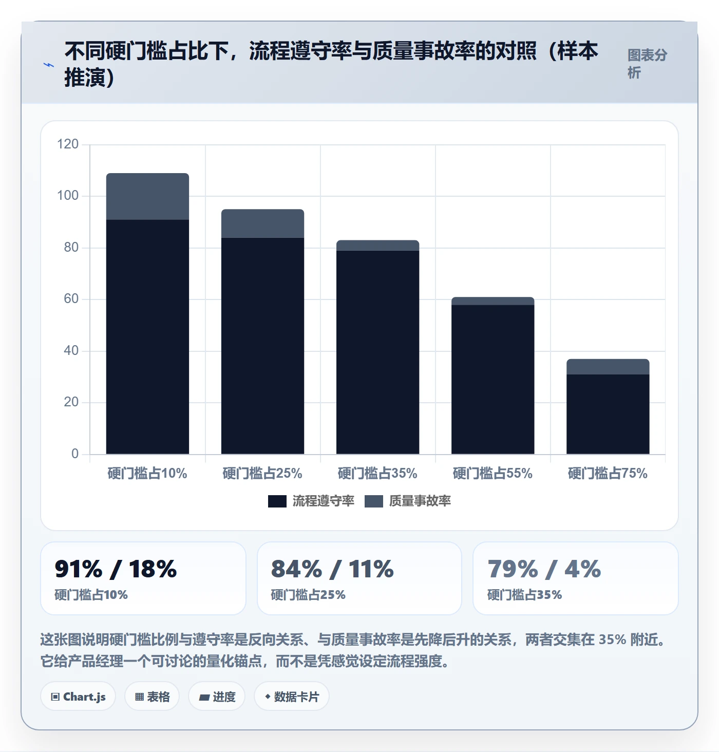 节点状态管理指南:产品经理如何做好里程碑,流程优化全流程
