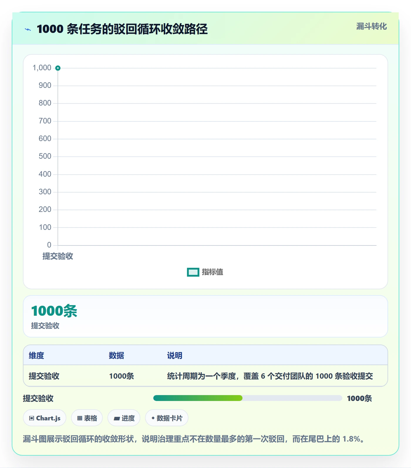 驳回管理指南:企业管理者如何做好任务验收,风险控制全流程