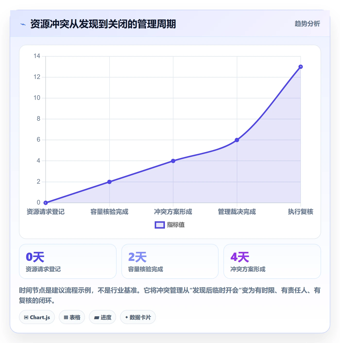 资源冲突实操方法：跨部门团队提升人力资源计划效率的风险控制方法与模板