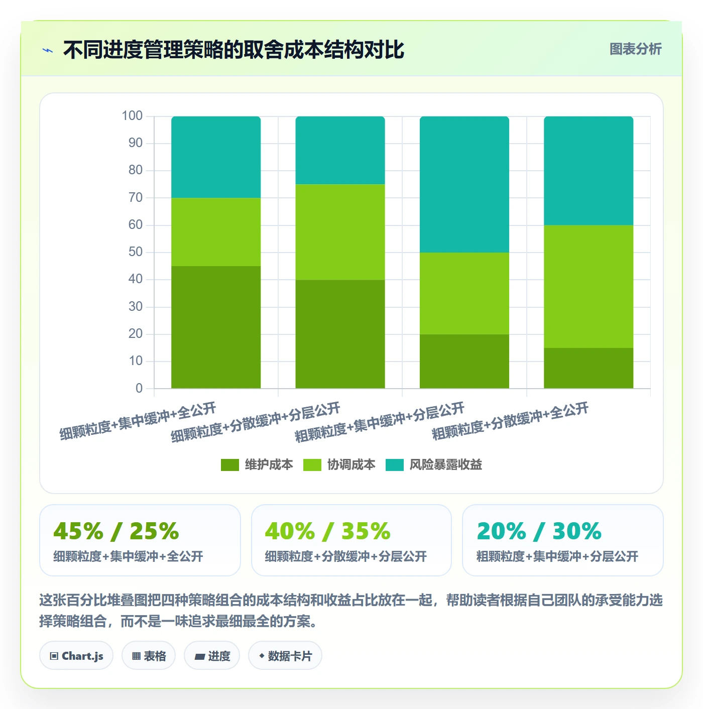 进度管理计划进度教程：跨部门团队风险控制，避坑指南