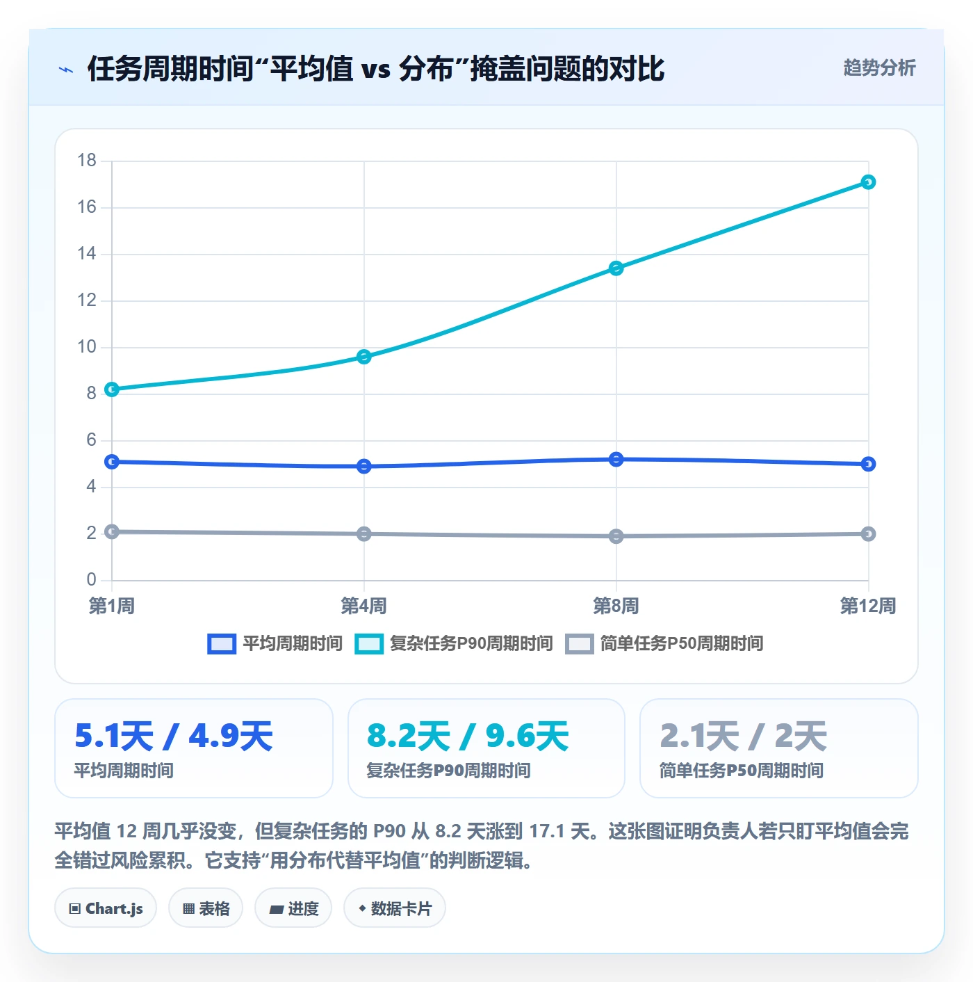 任务管理如何做好负责人?实施团队数据分析与操作步骤