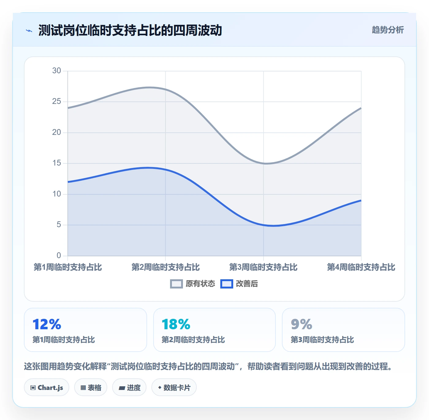 角色流程与规范：项目经理资源管理落地方案关键指标