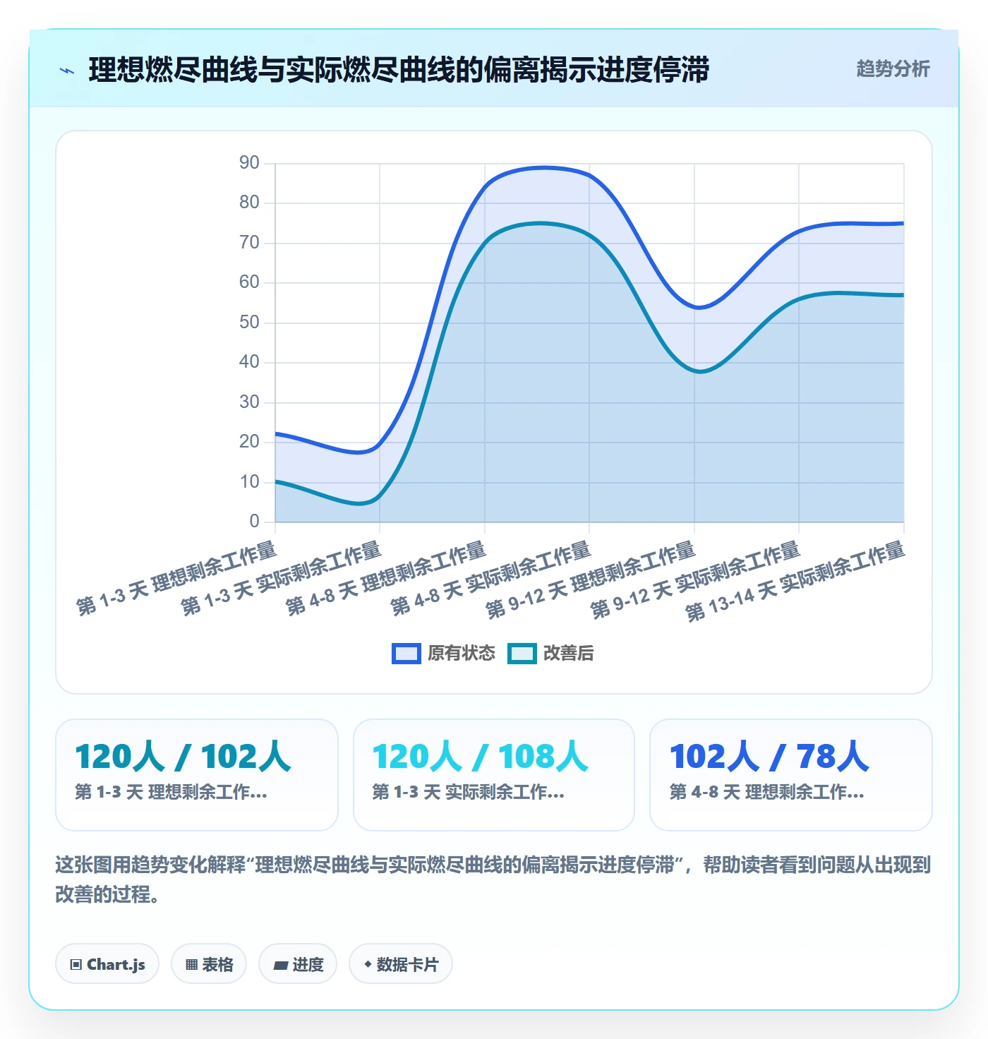 进度管理项目进度教程:产品经理落地方案,避坑指南