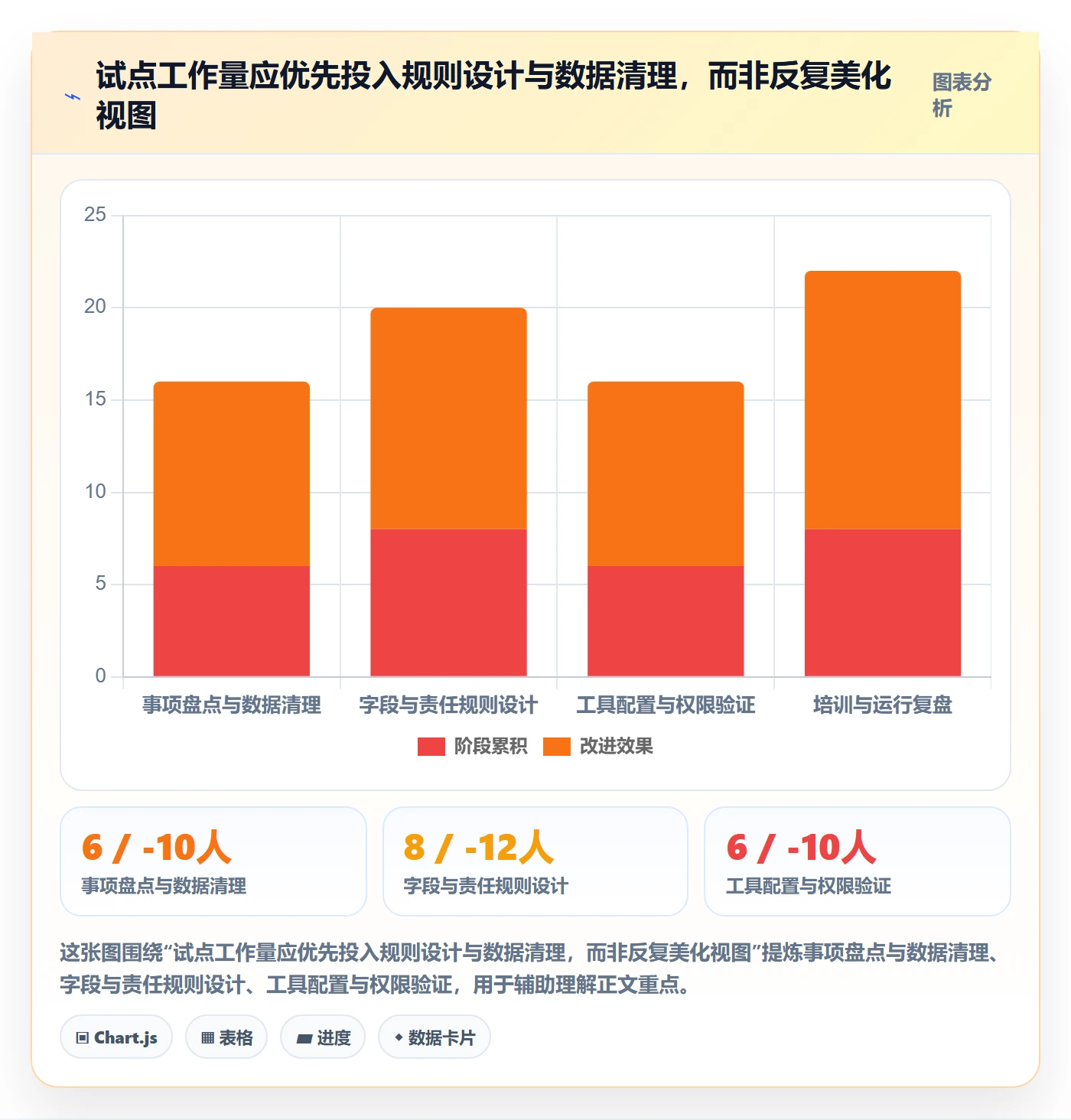 月视图落地方案:跨部门团队开展日历视图的协同管理案例解析