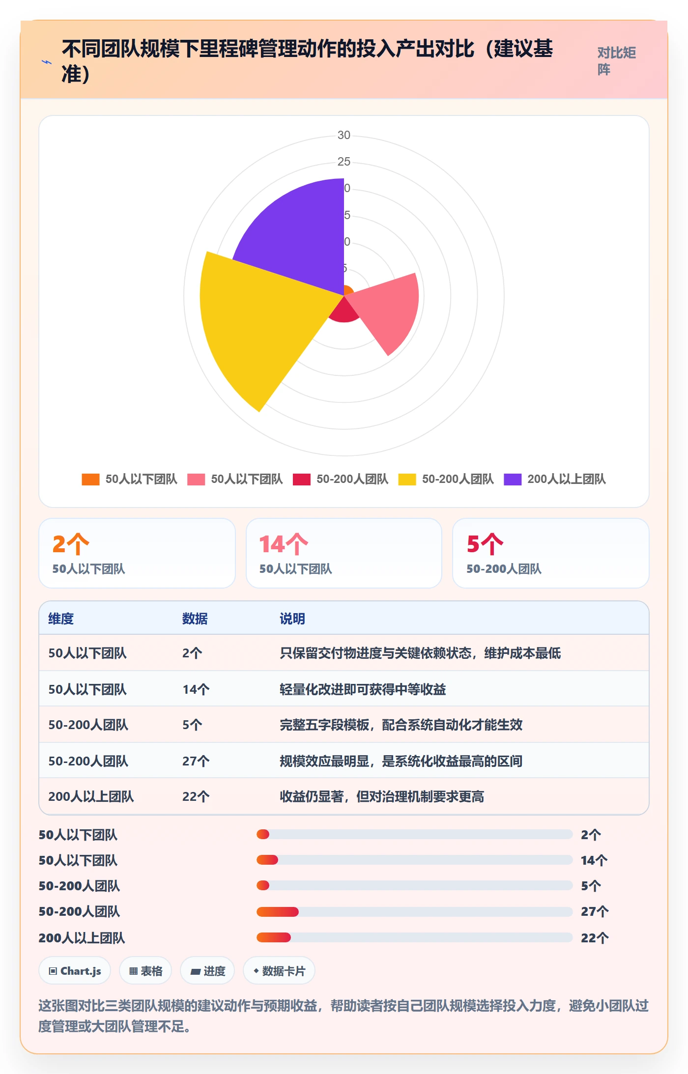 里程碑计划实操方法:研发团队提升里程碑效率的风险控制方法与模板