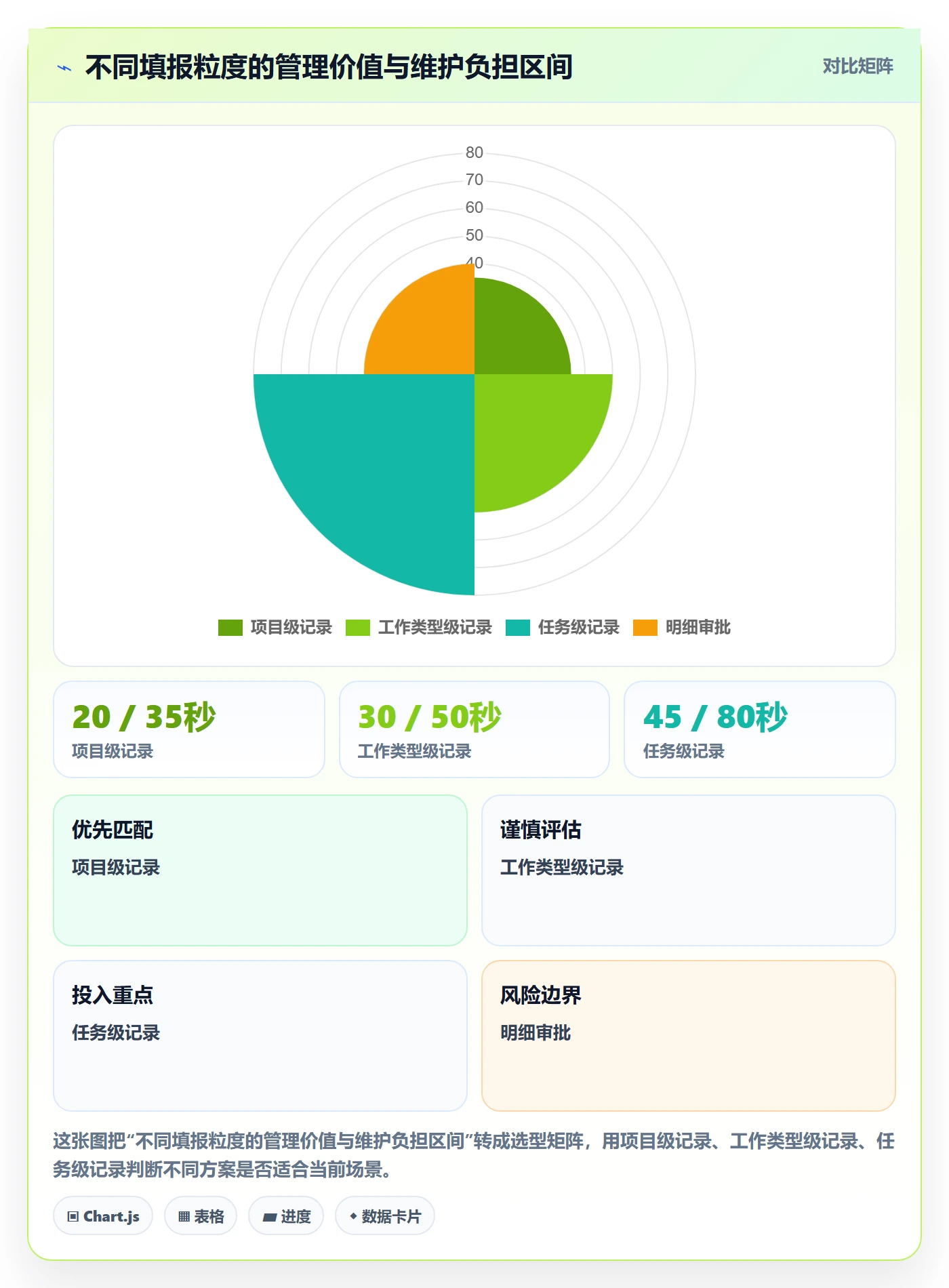 填报工时落地方案：企业管理者开展工时管理的落地方案案例解析