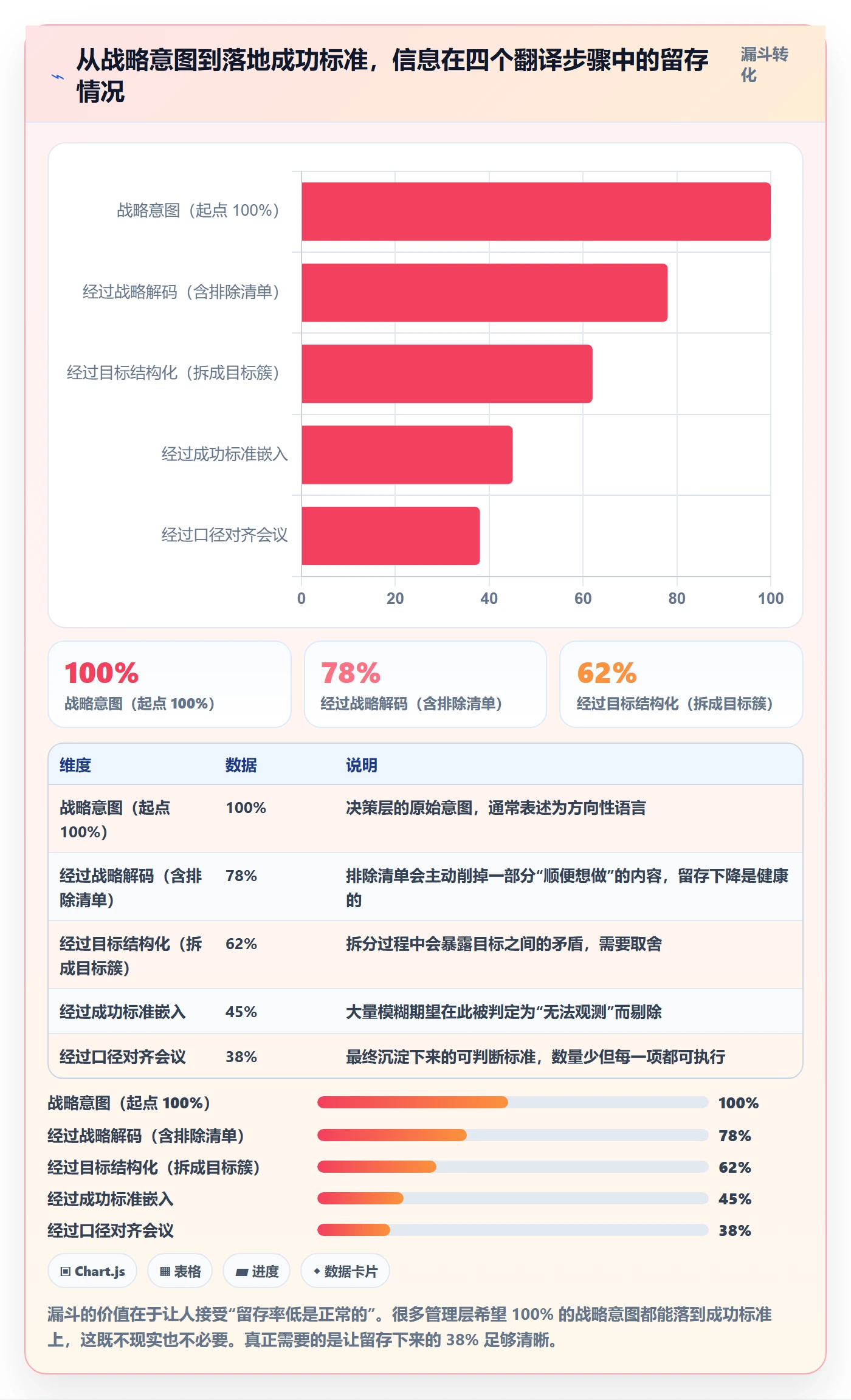 成功标准管理指南:管理层如何做好项目目标,制度设计全流程