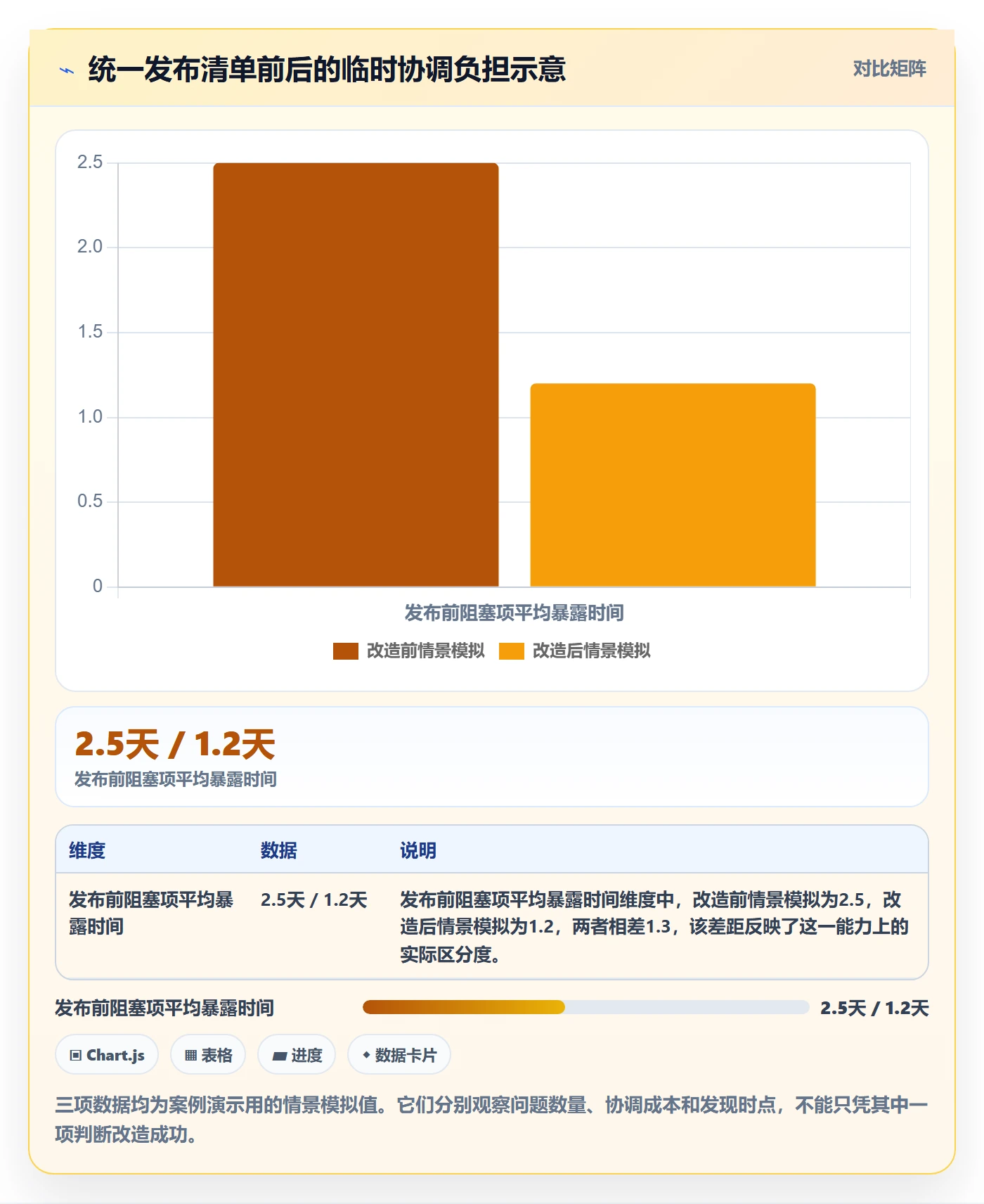 发布管理发布教程:项目经理效率提升,避坑指南