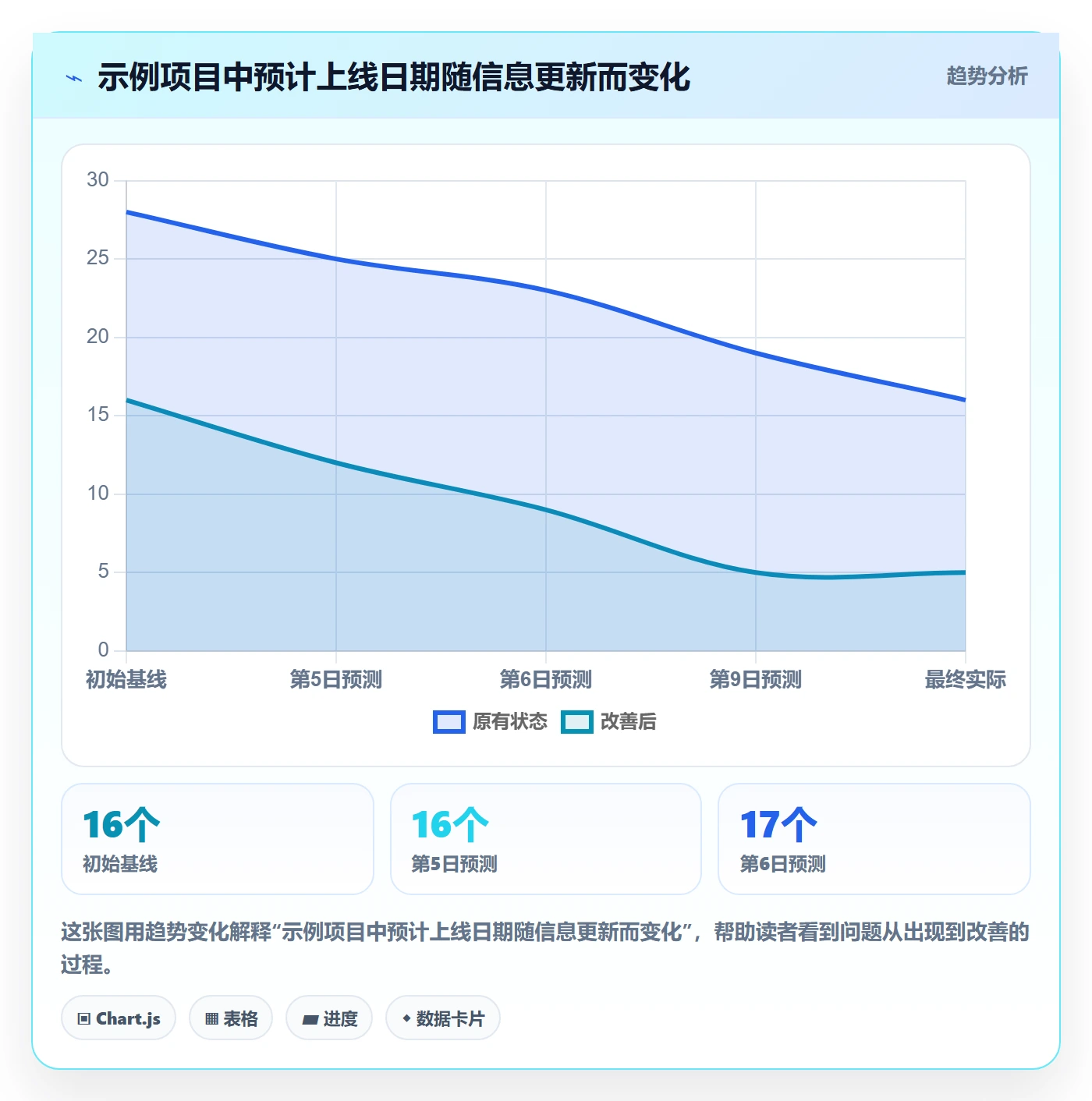 实际时间最佳实践：跨部门团队甘特图实操方法，常见问题