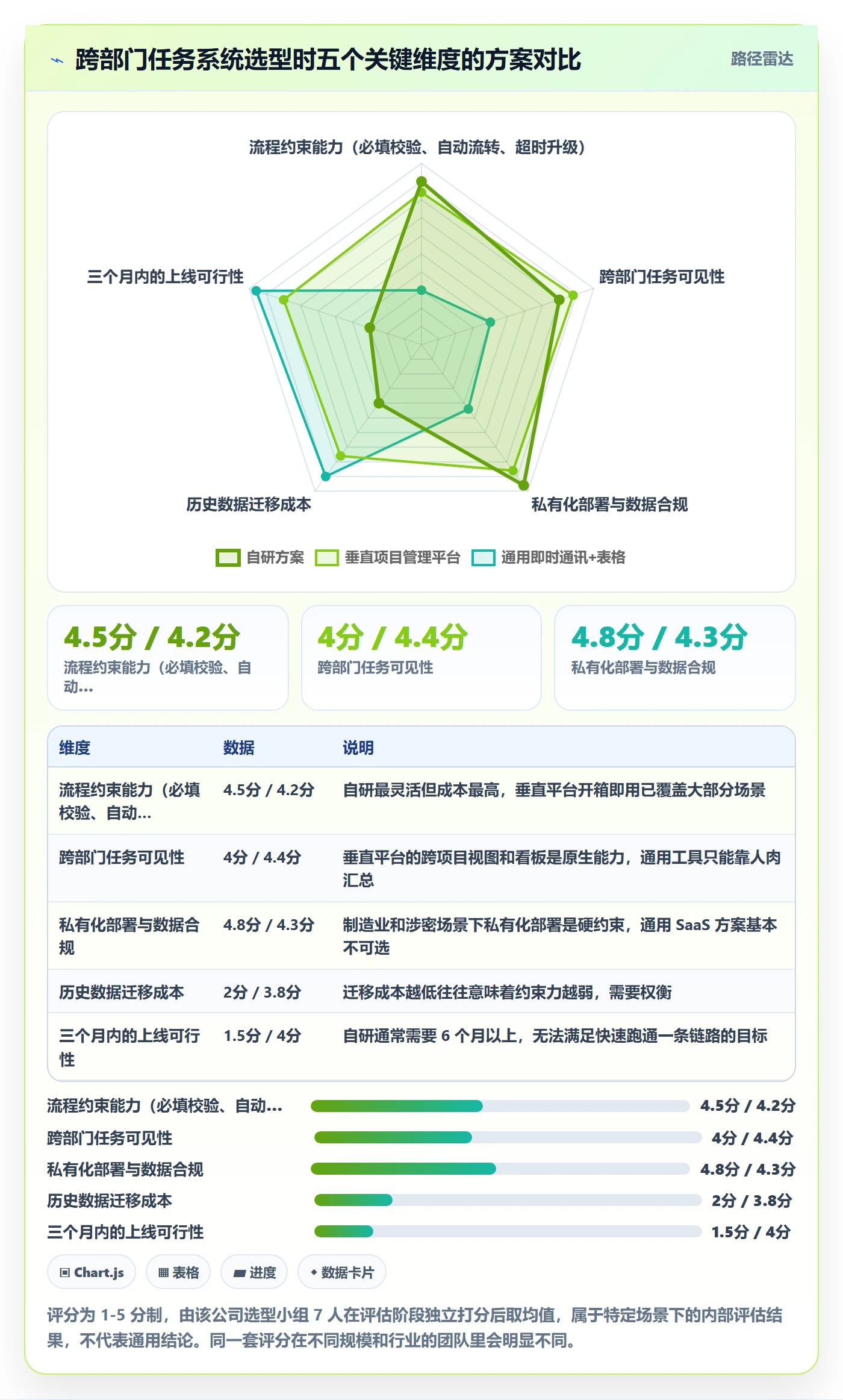 多人任务怎么做？跨部门团队协同管理：任务分派从0到1