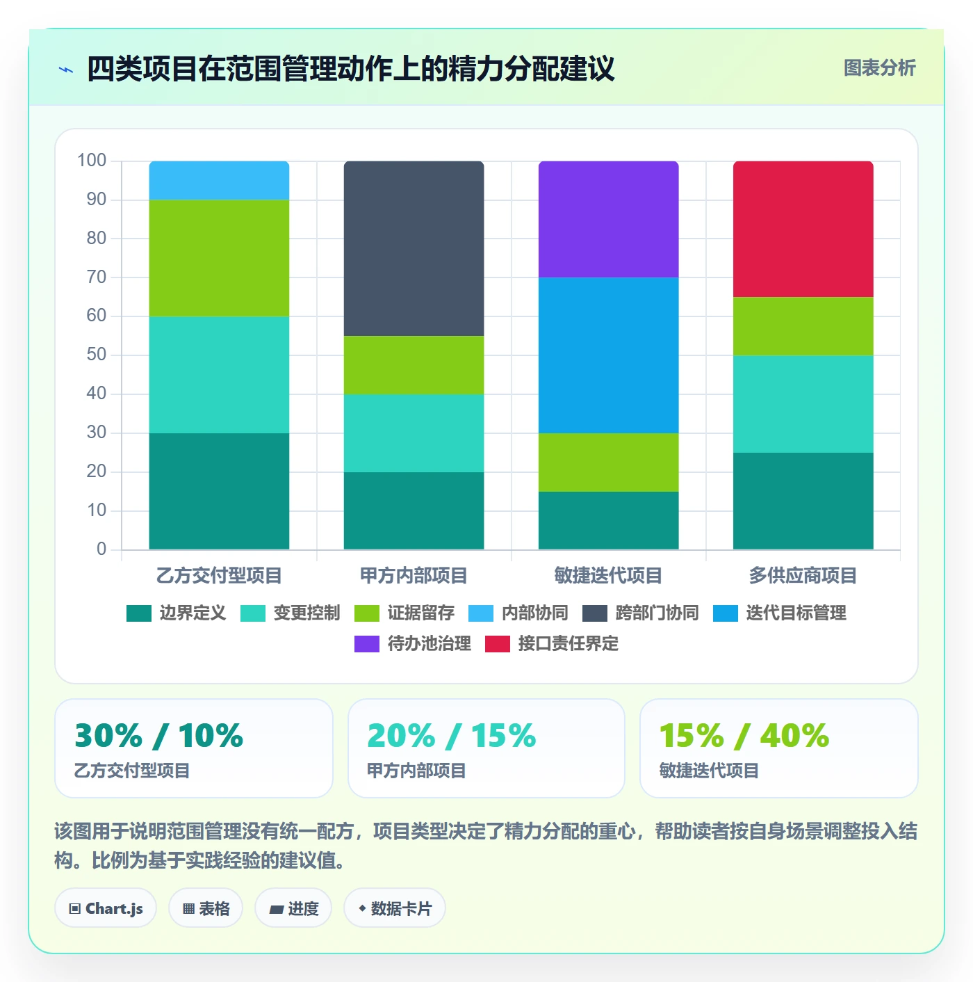 项目范围如何做好范围？项目经理效率提升与操作步骤
