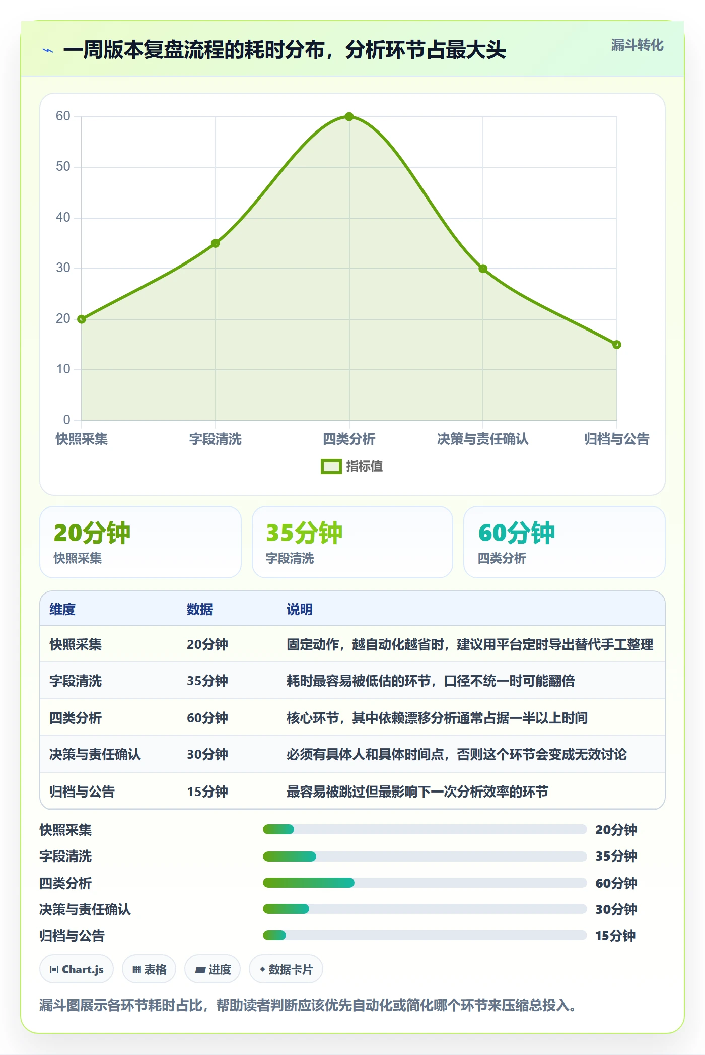 计划版本实操方法:项目成员提升项目规划效率的数据分析方法与模板