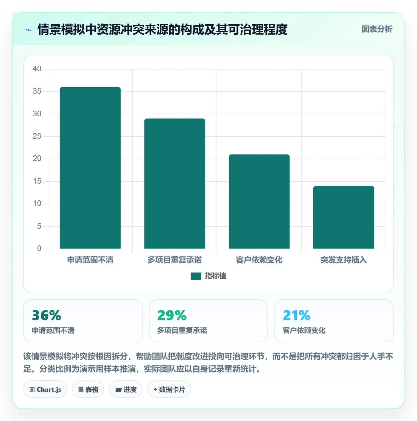人员实操方法：实施团队提升资源管理效率的制度设计方法与模板