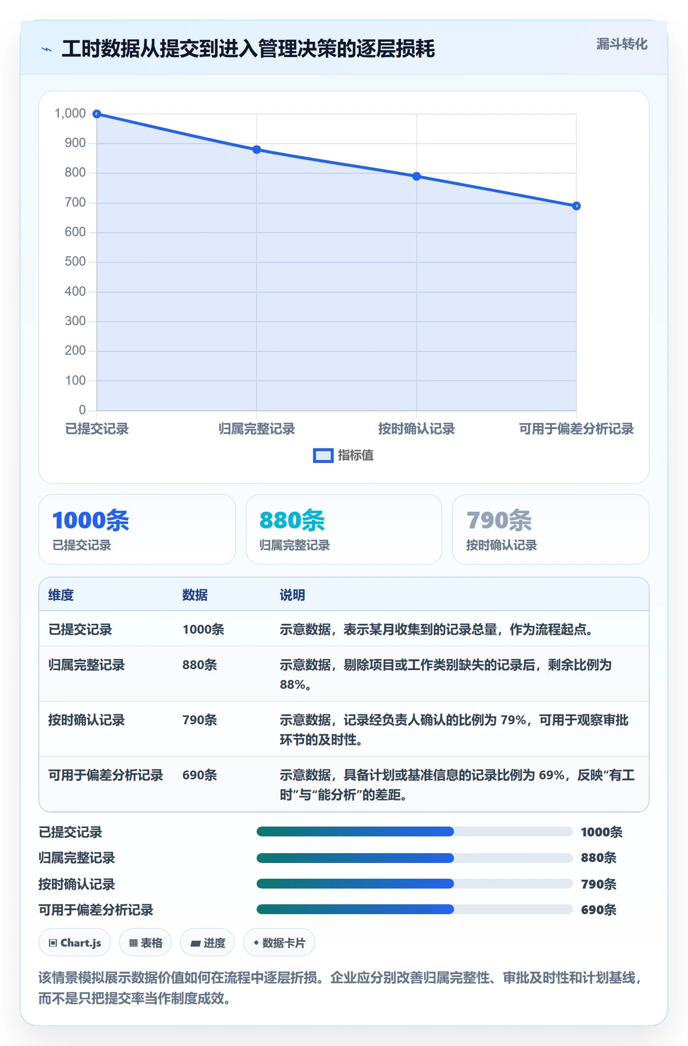 项目工时管理方法大全：企业管理者工时表制度设计落地清单