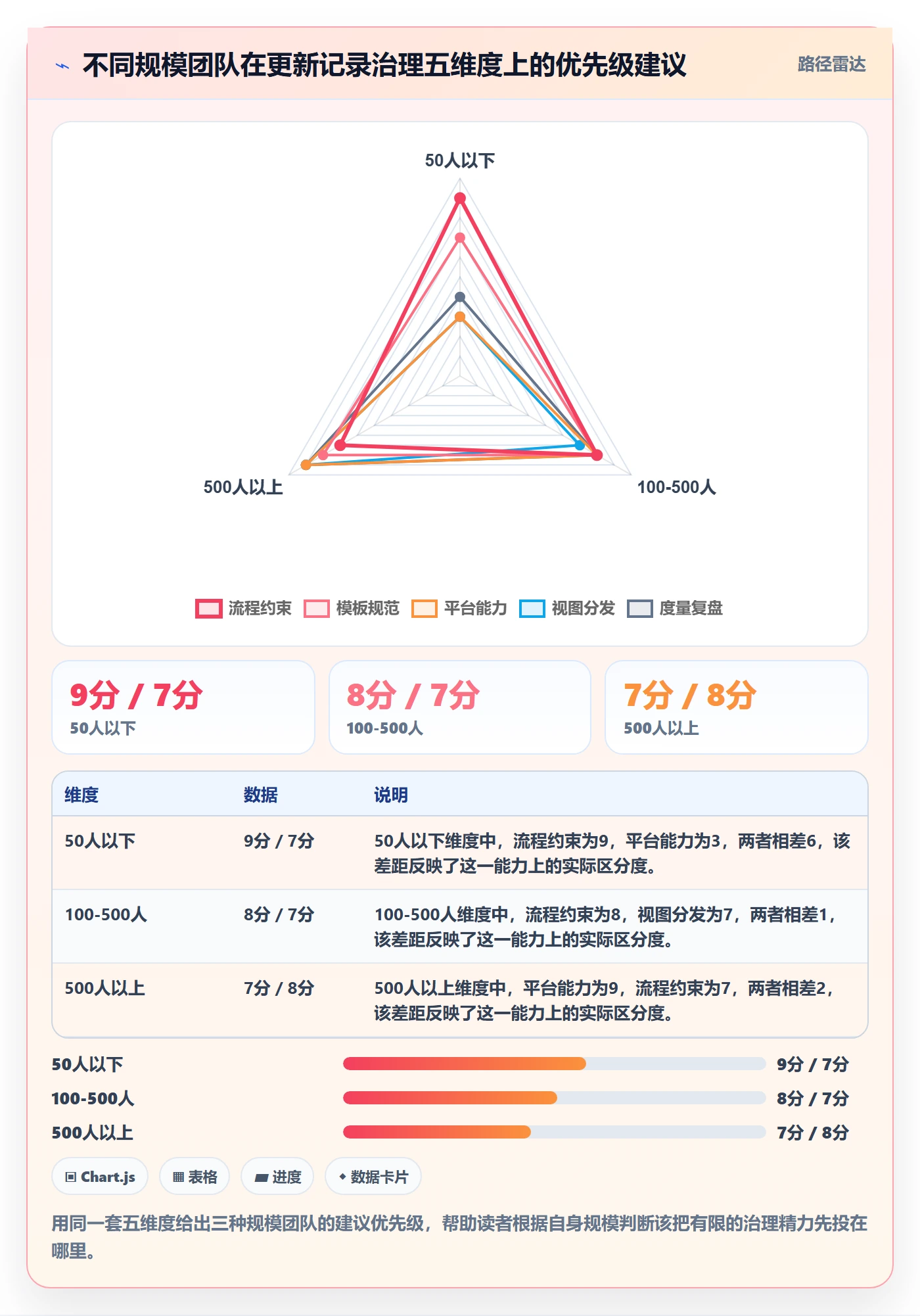 更新记录管理方法大全:研发团队进度跟踪落地方案落地清单