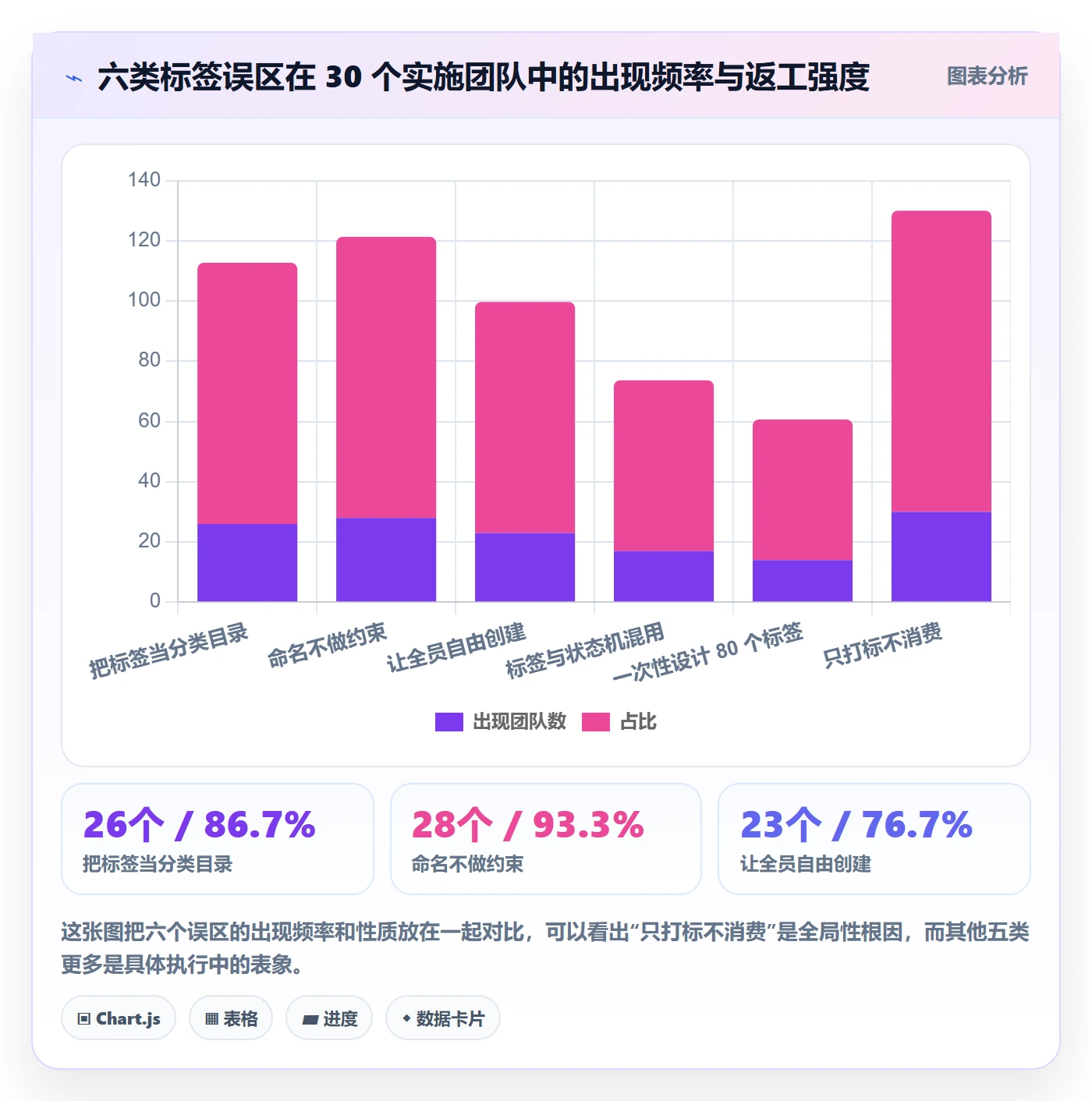标签落地方案:实施团队开展任务属性的数据分析案例解析