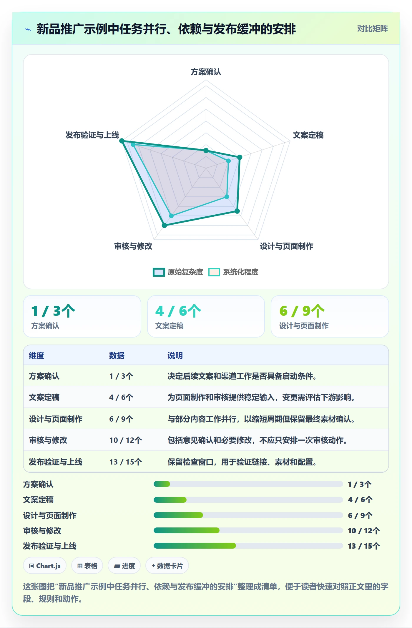 日历视图任务日历教程:跨部门团队效率提升,避坑指南