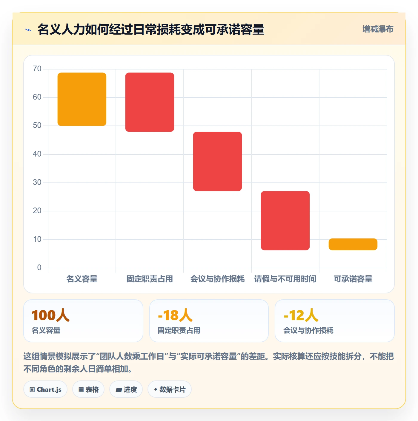 资源冲突管理方法大全：实施团队人力资源计划落地方案落地清单