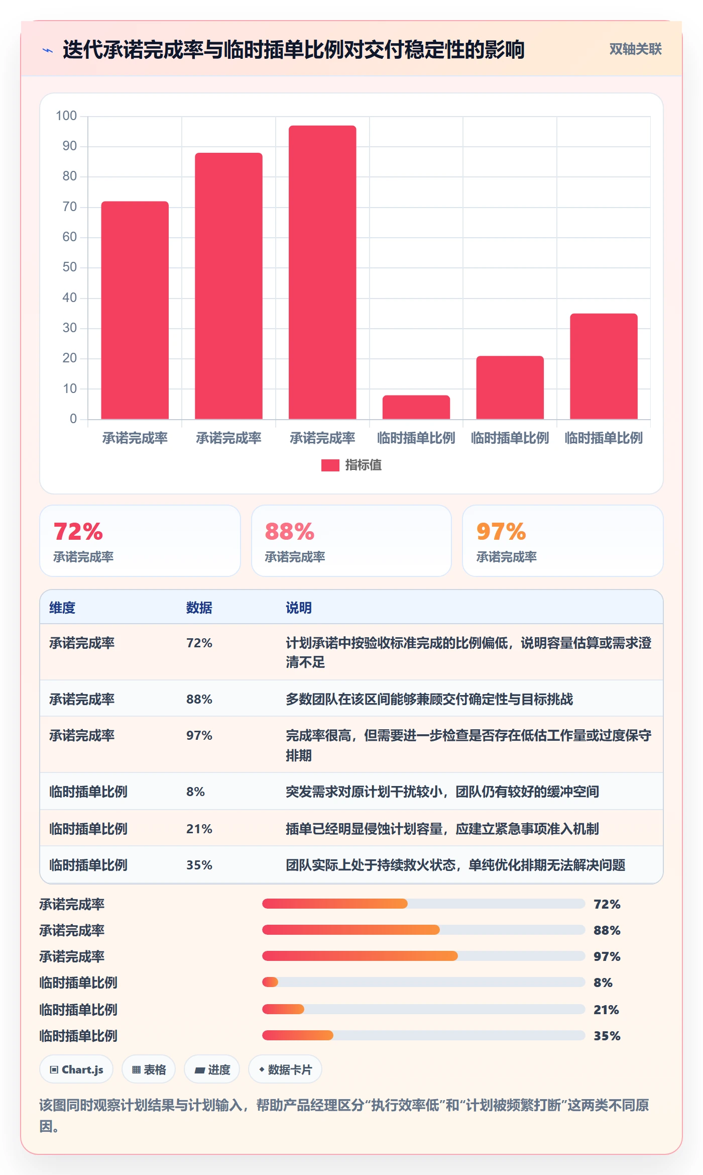 迭代计划流程与规范：产品经理迭代管理流程优化关键指标