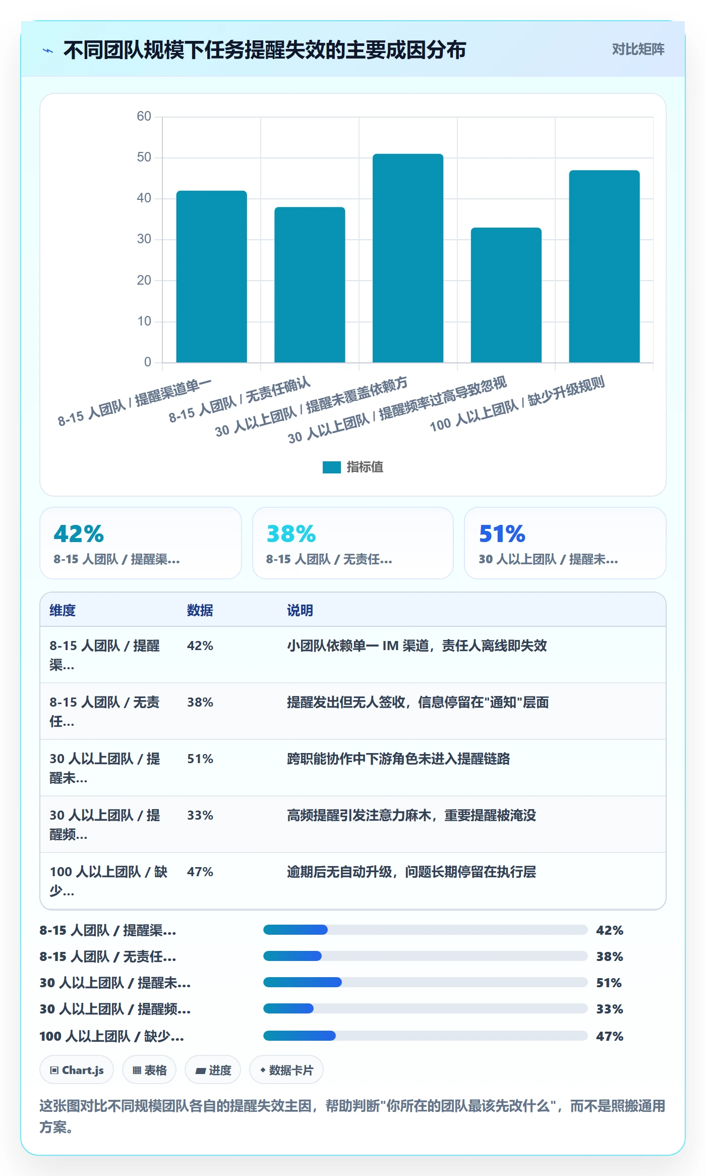 任务提醒到期提醒教程:实施团队效率提升,避坑指南