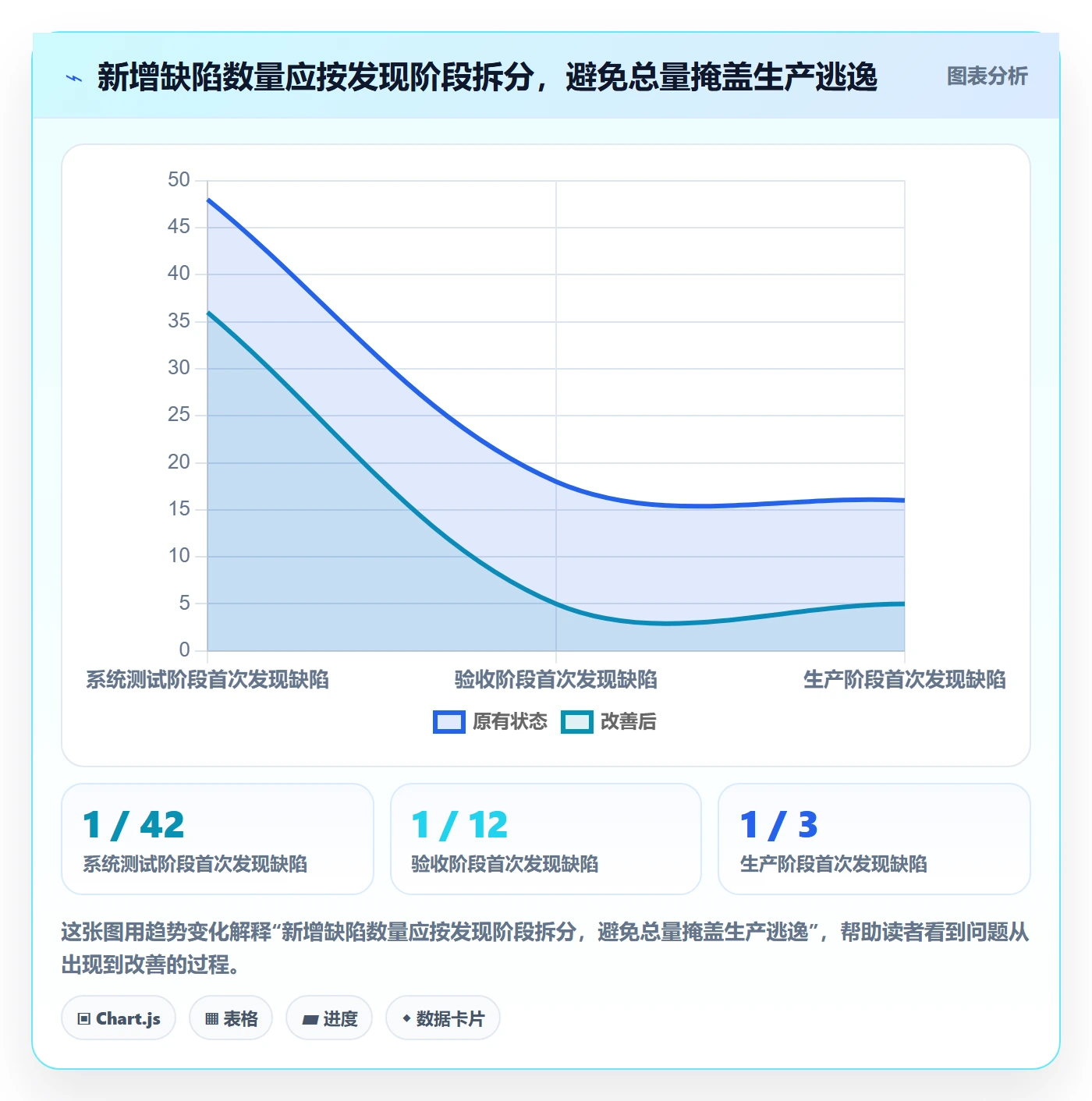 Bug / 缺陷Bug全流程：PMO数据分析与一文讲清