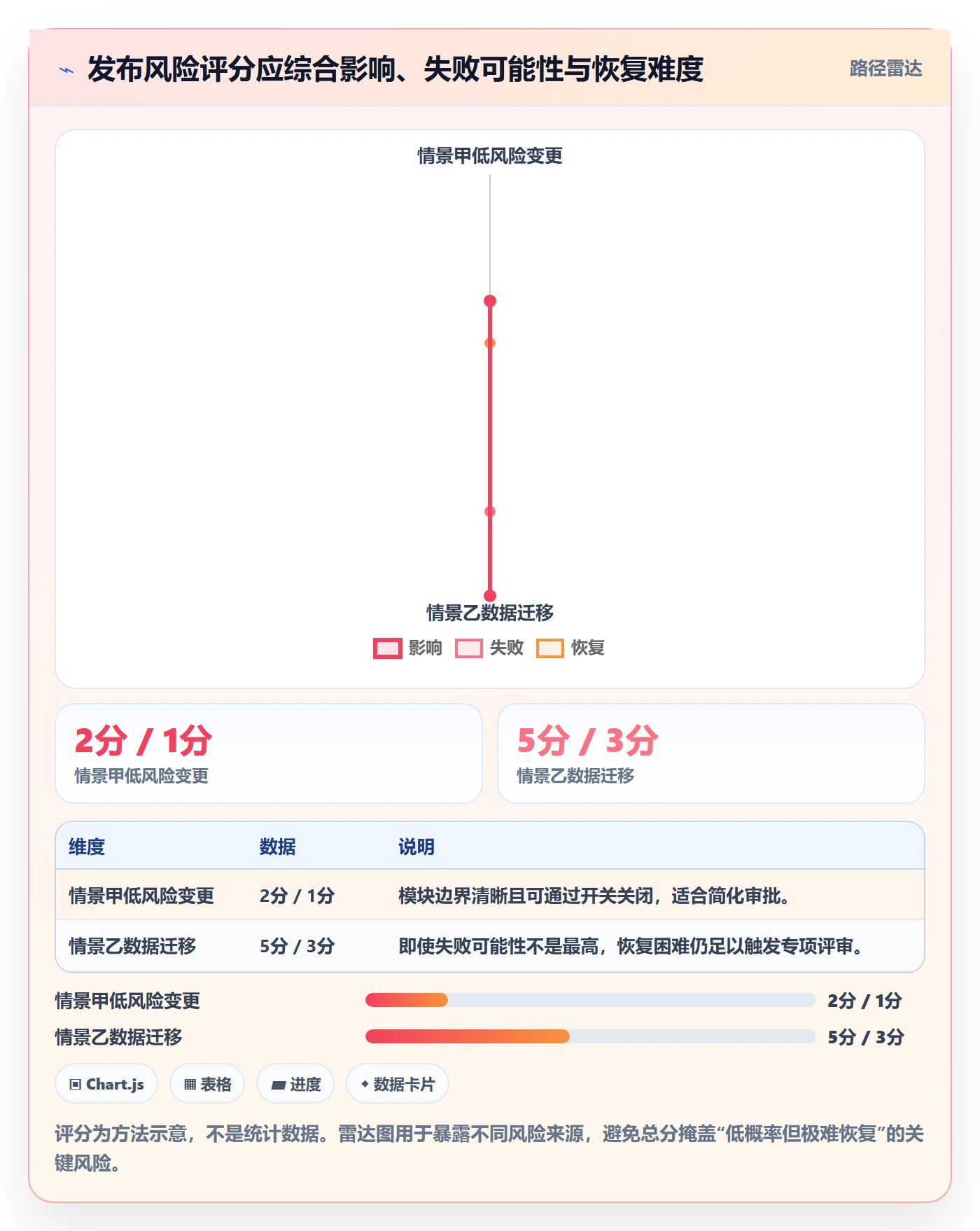 发布审批怎么做？产品经理数据分析：发布管理从0到1