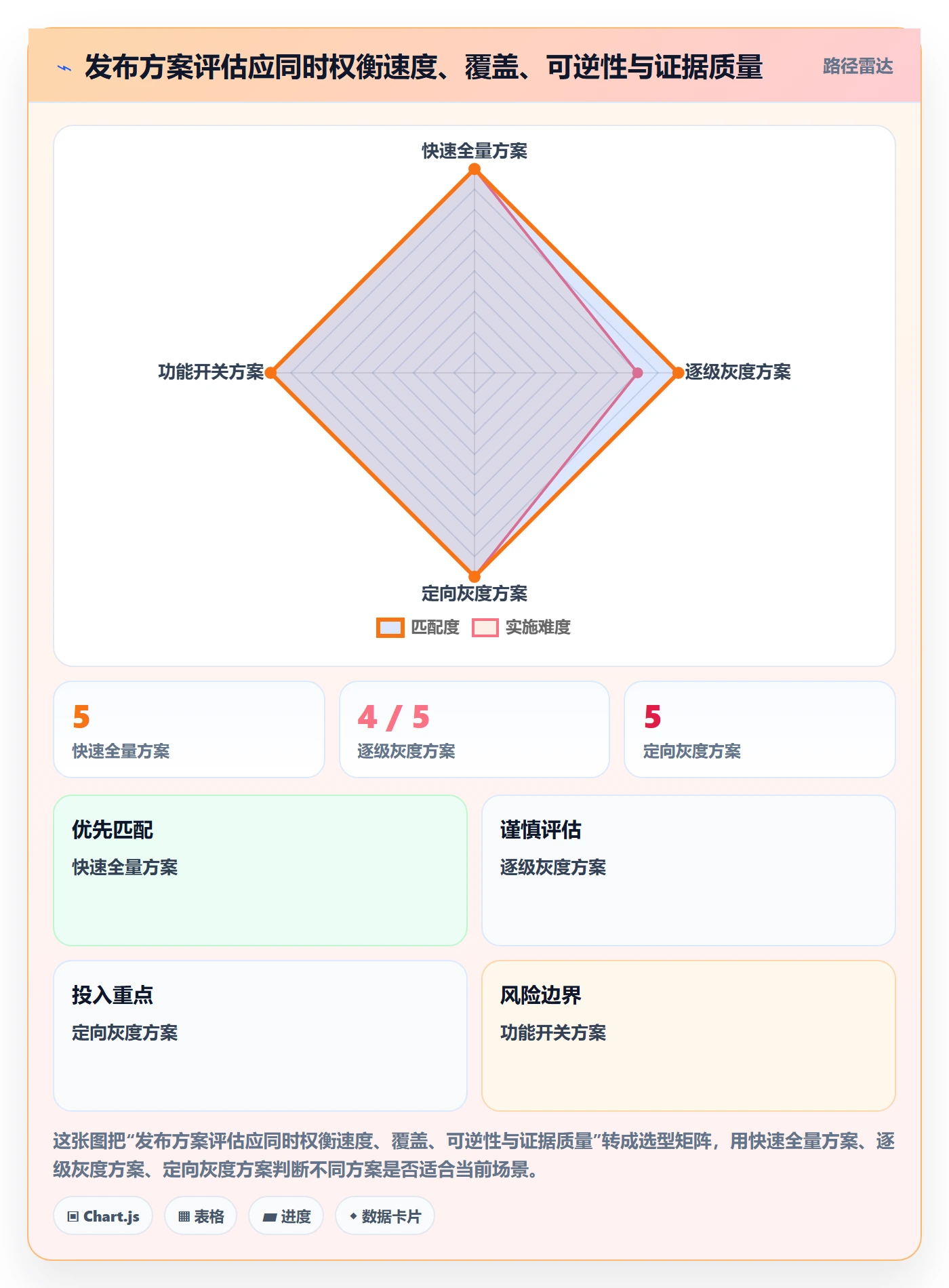 发布管理如何做好灰度发布？企业管理者制度设计与操作步骤