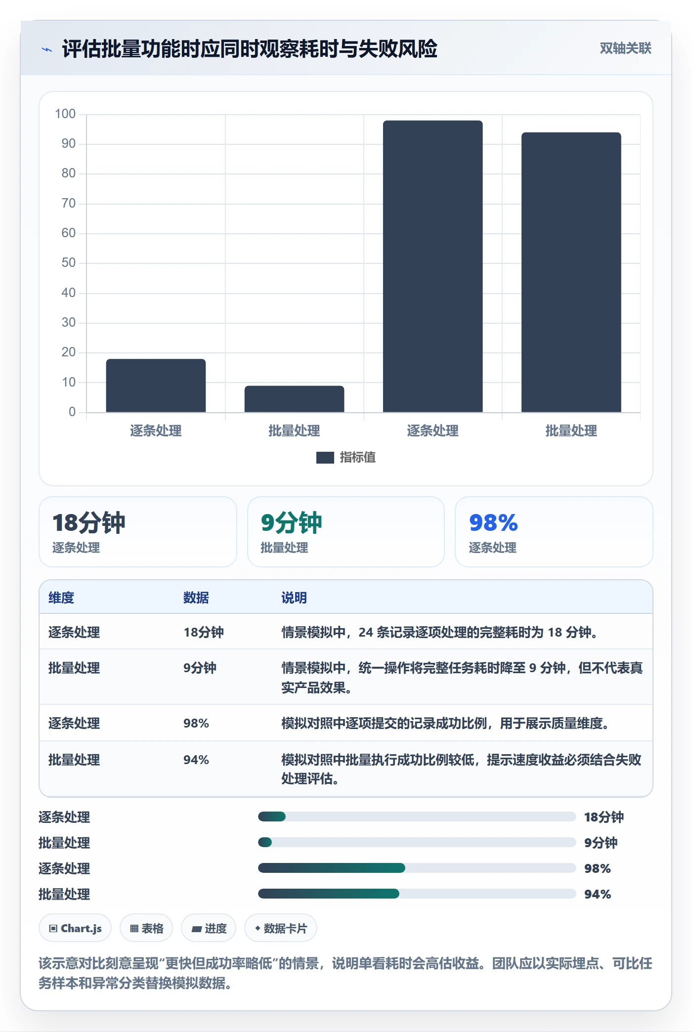 批量操作流程与规范:产品经理列表视图效率提升关键指标