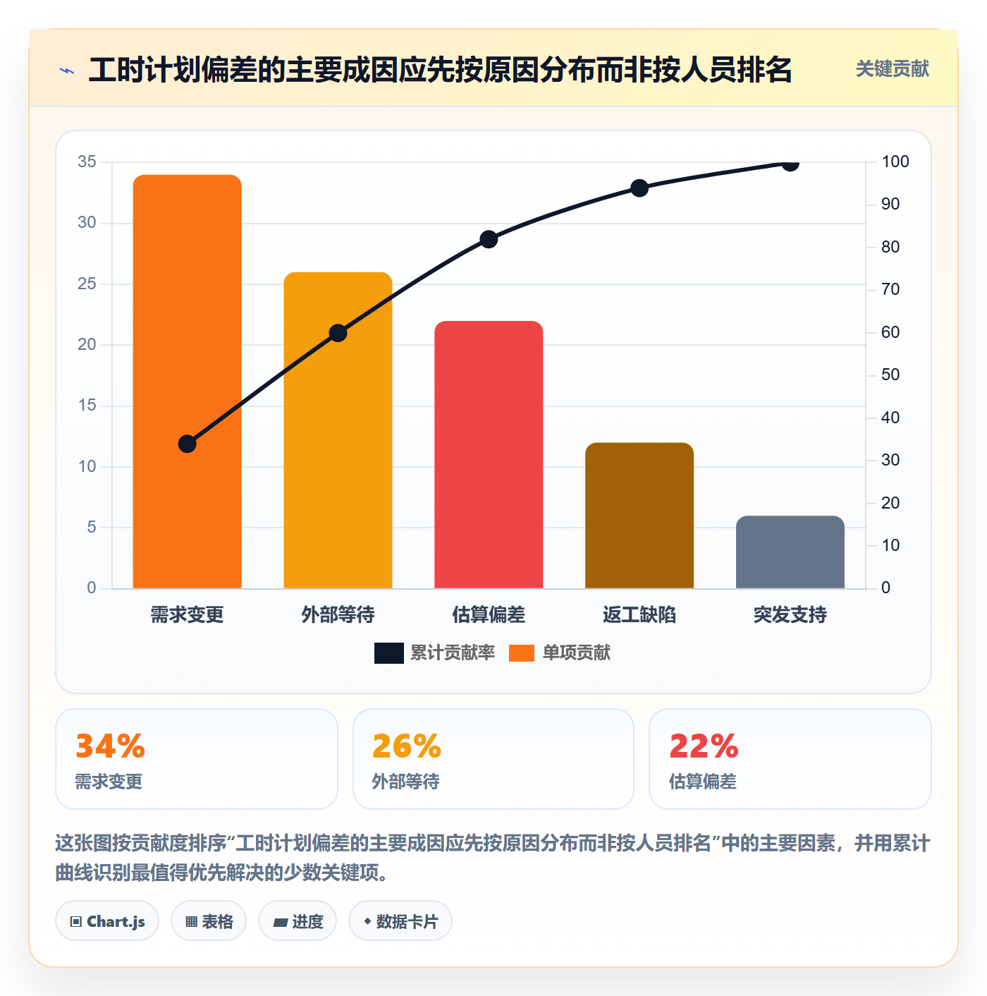 计划工时落地方案:跨部门团队开展工时管理的入门指南案例解析