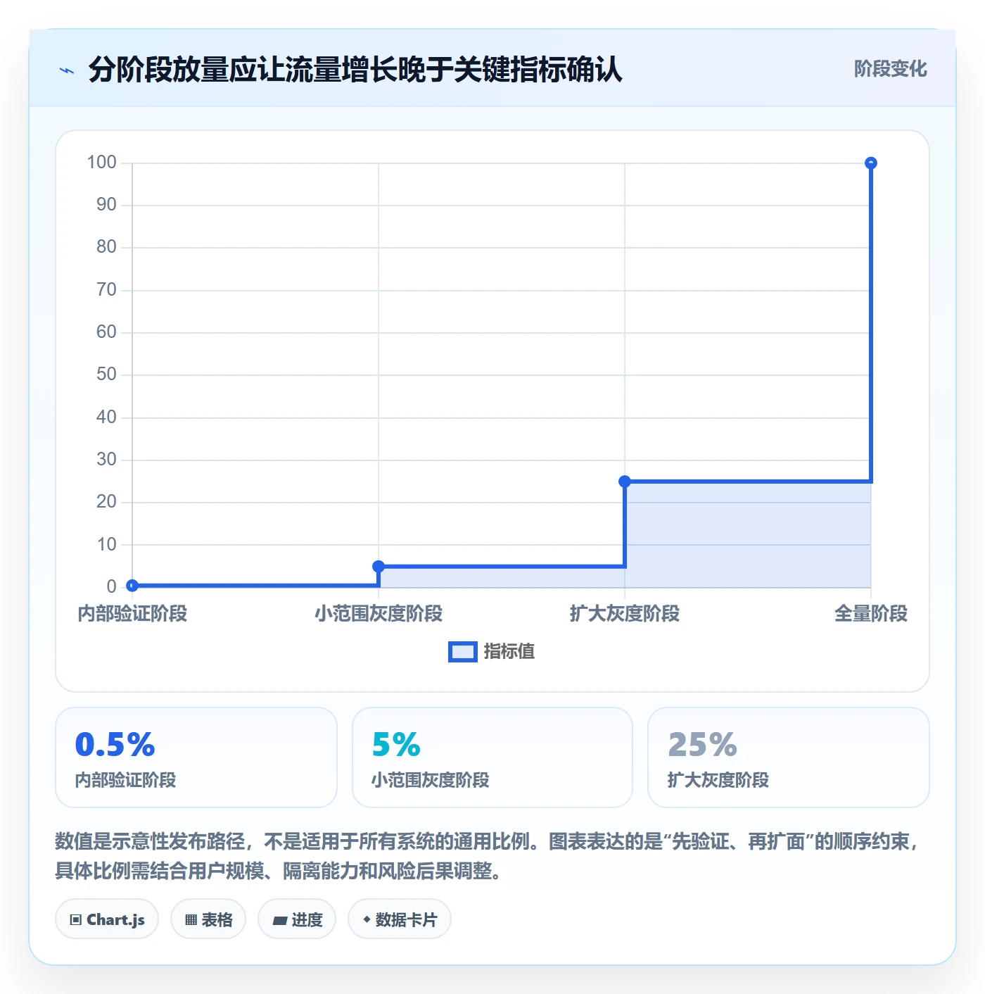 发布管理上线计划教程:管理层协同管理,避坑指南