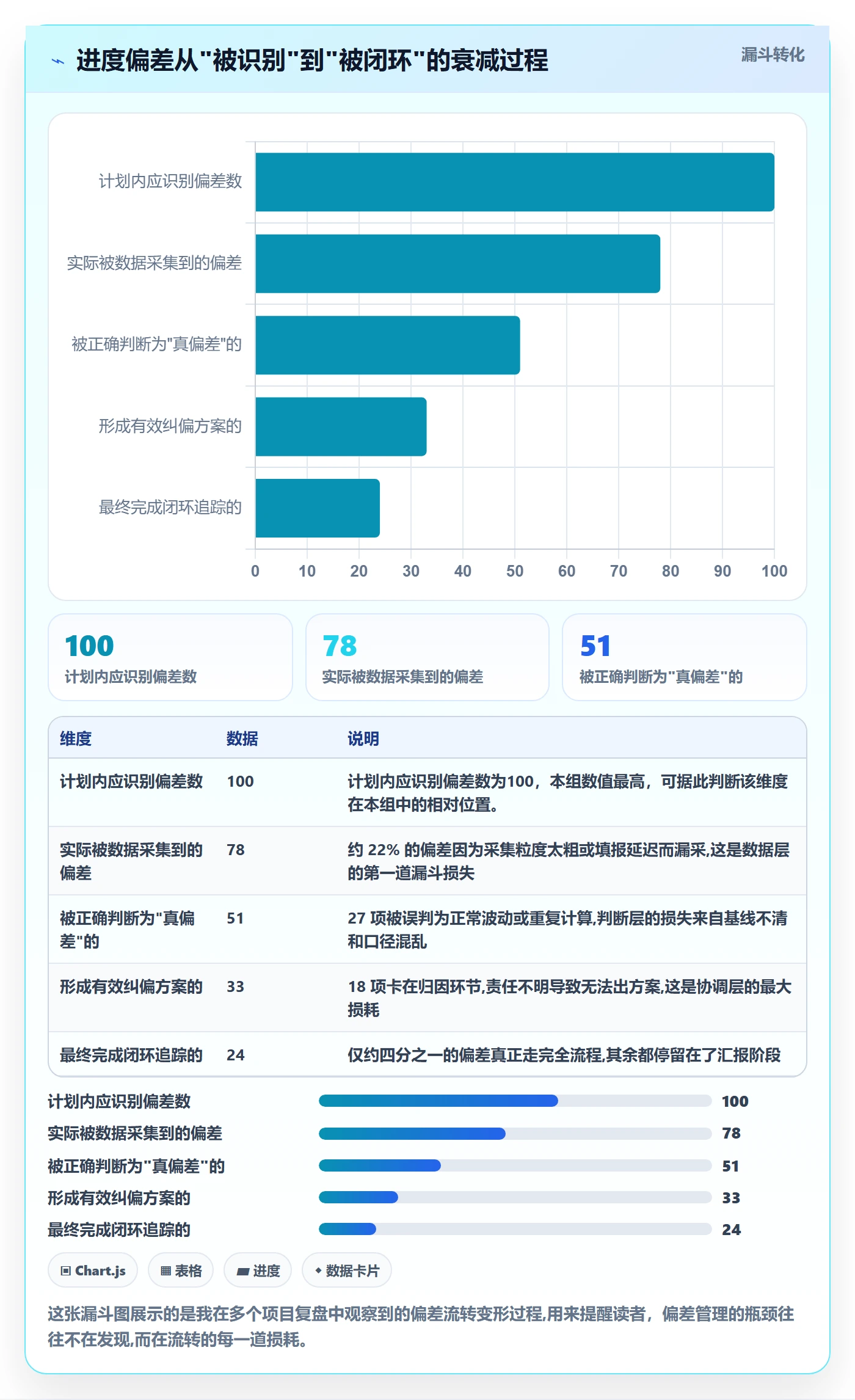 进度偏差管理指南：PMO如何做好进度管理，实操方法全流程