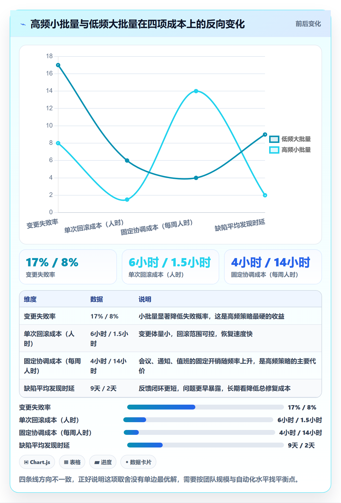版本发布时间实操方法:项目经理提升版本管理效率的风险控制方法与模板