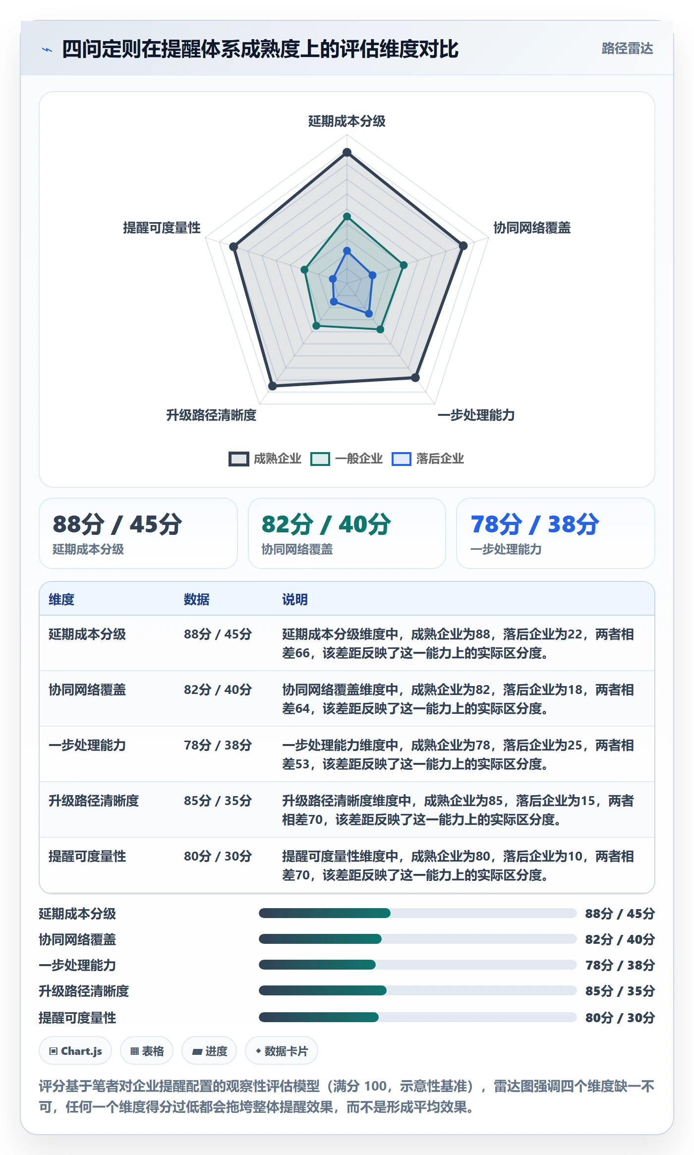 到期提醒管理方法大全:企业管理者任务提醒协同管理落地清单