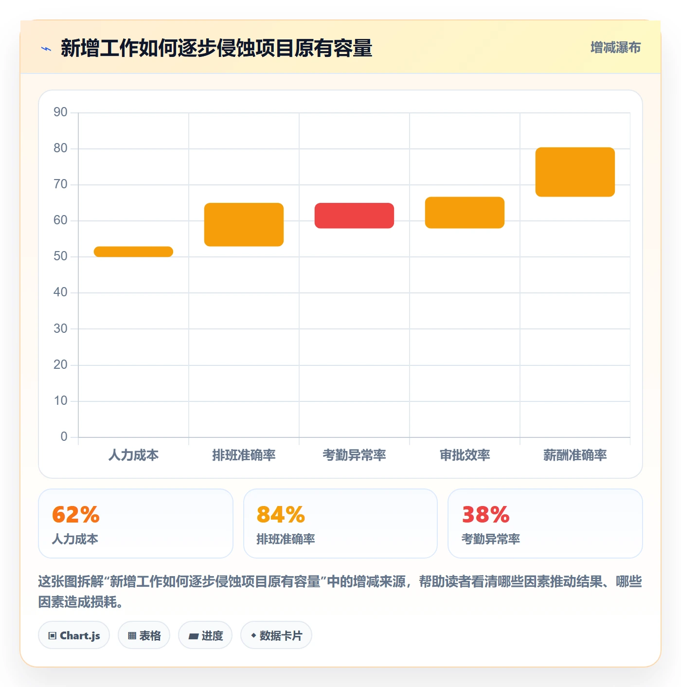 岗位最佳实践:跨部门团队资源管理最佳实践,常见问题