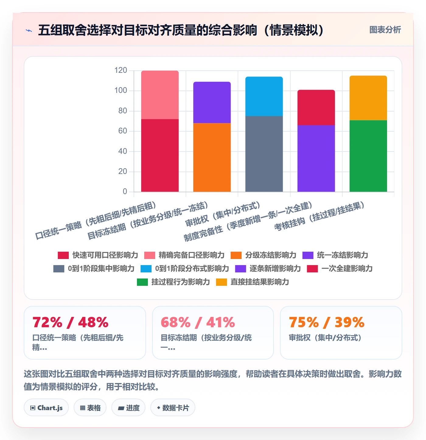 目标对齐怎么做？企业管理者制度设计：项目目标从0到1