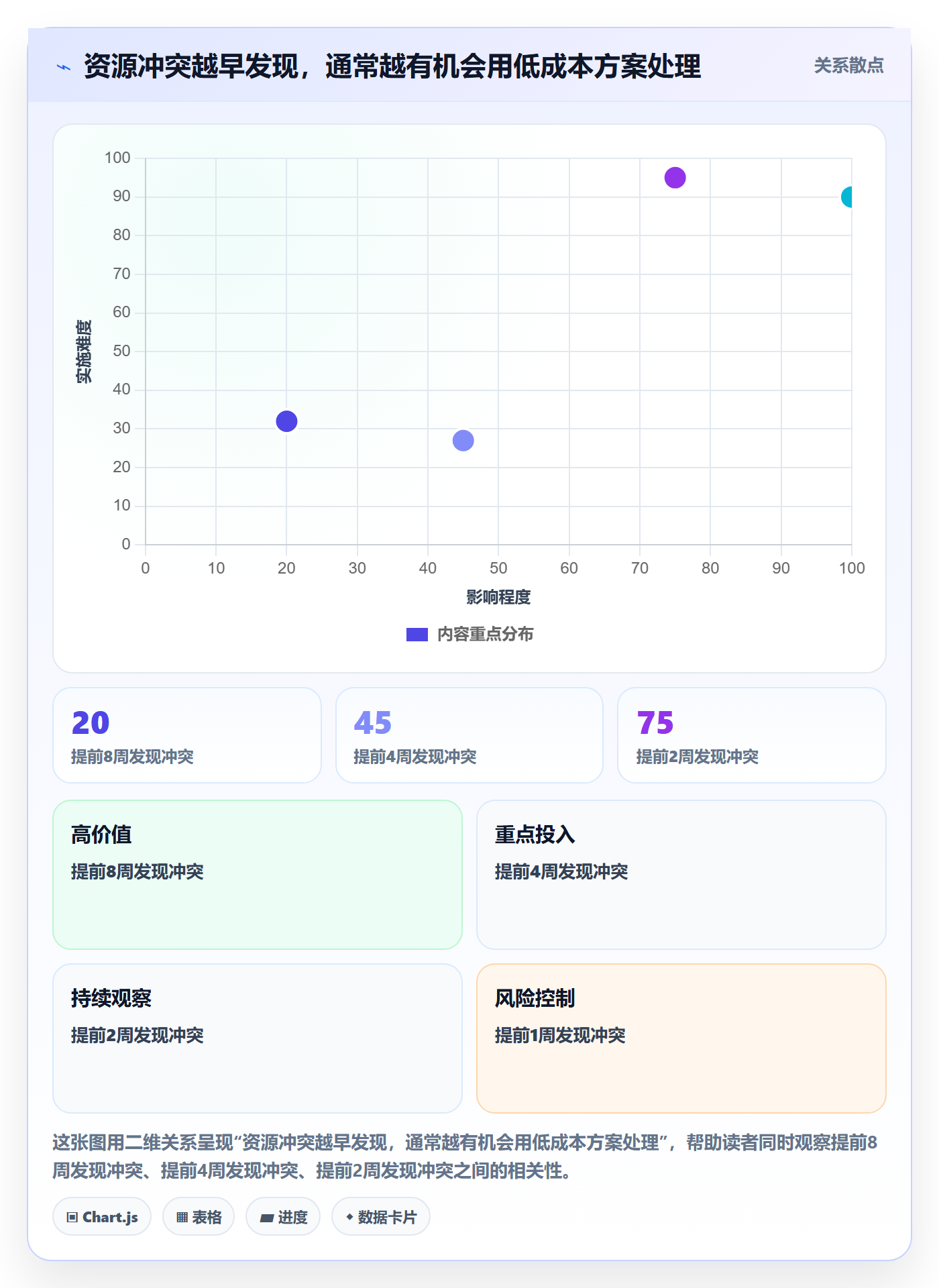 资源负载怎么做?PMO实操方法:人力资源计划从0到1