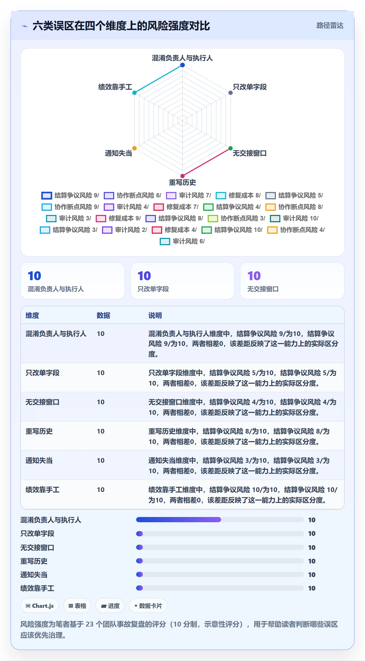 任务分派如何做好任务负责人变更?项目负责人制度设计与操作步骤