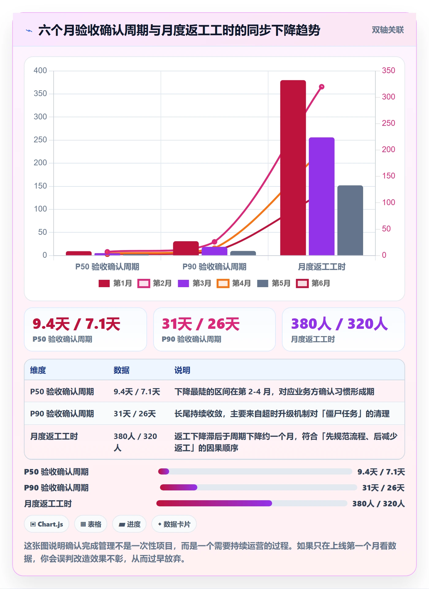 确认完成管理方法大全:跨部门团队任务验收数据分析落地清单