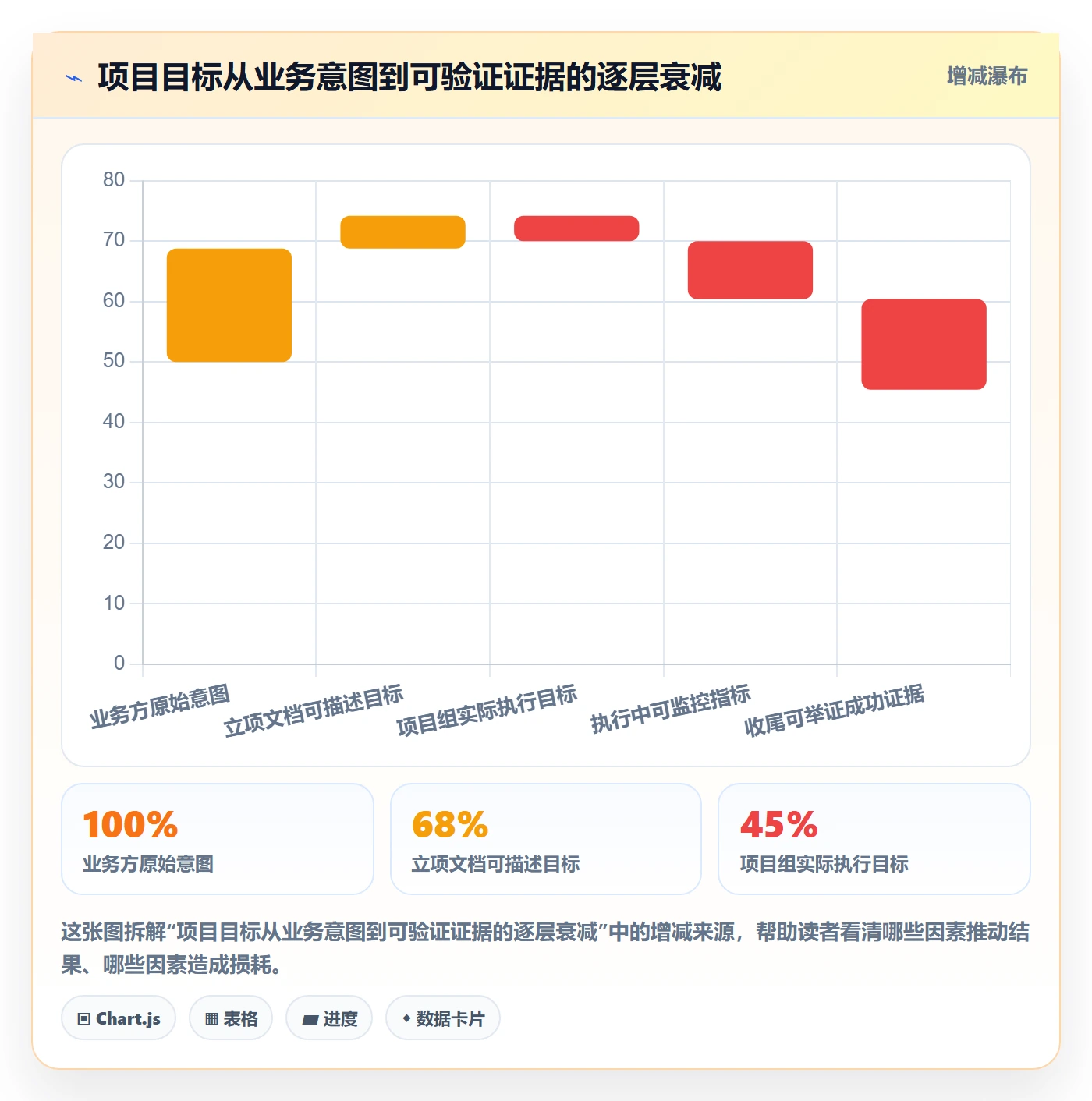 成功标准管理方法大全:企业管理者项目目标风险控制落地清单