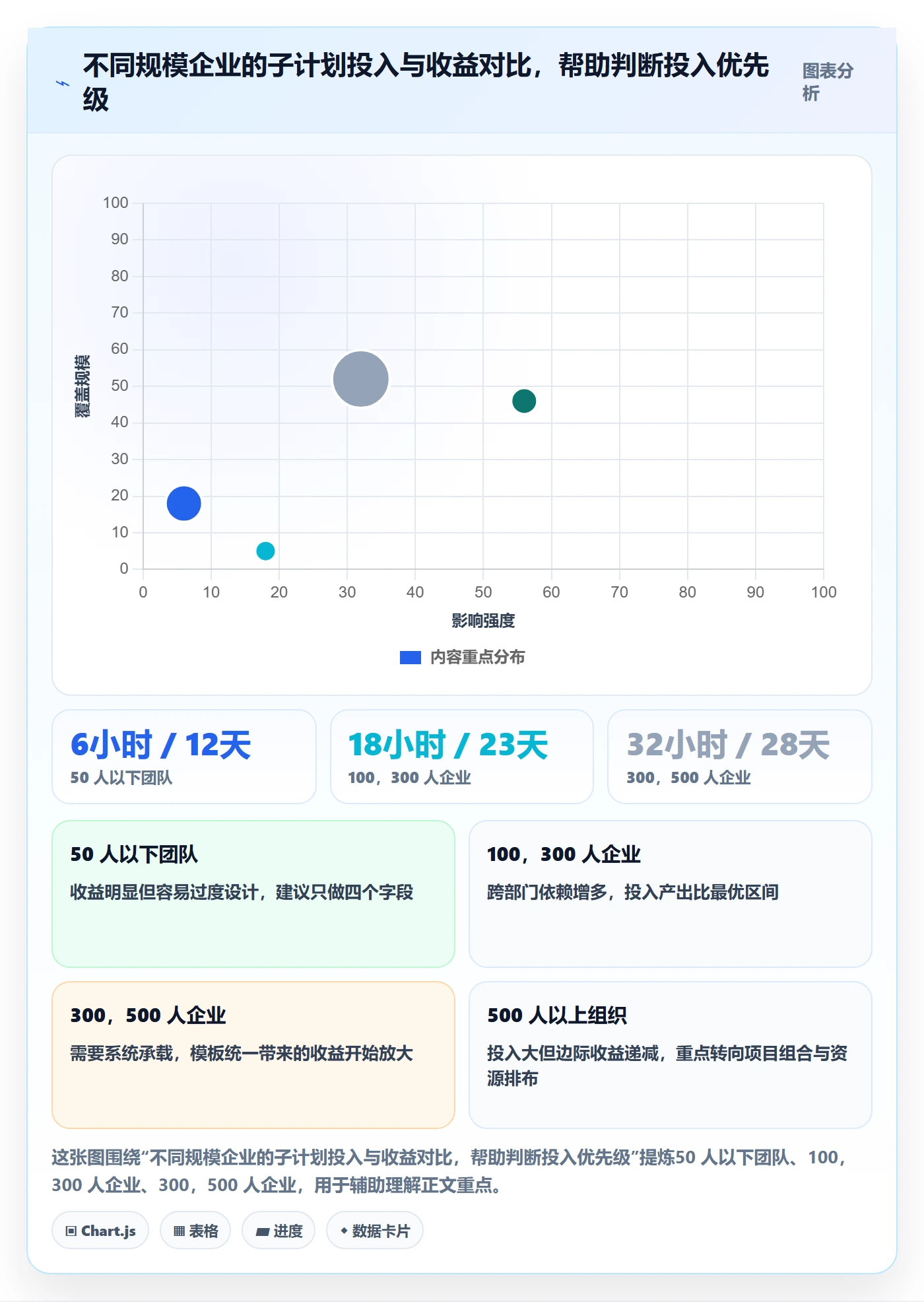 子计划怎么做?企业管理者落地方案:项目规划从0到1