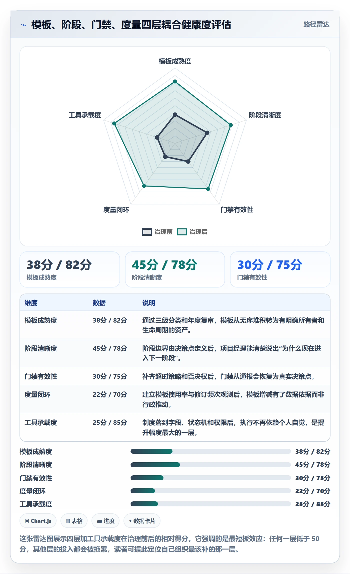 项目模板模板阶段全流程:PMO制度设计与一文讲清